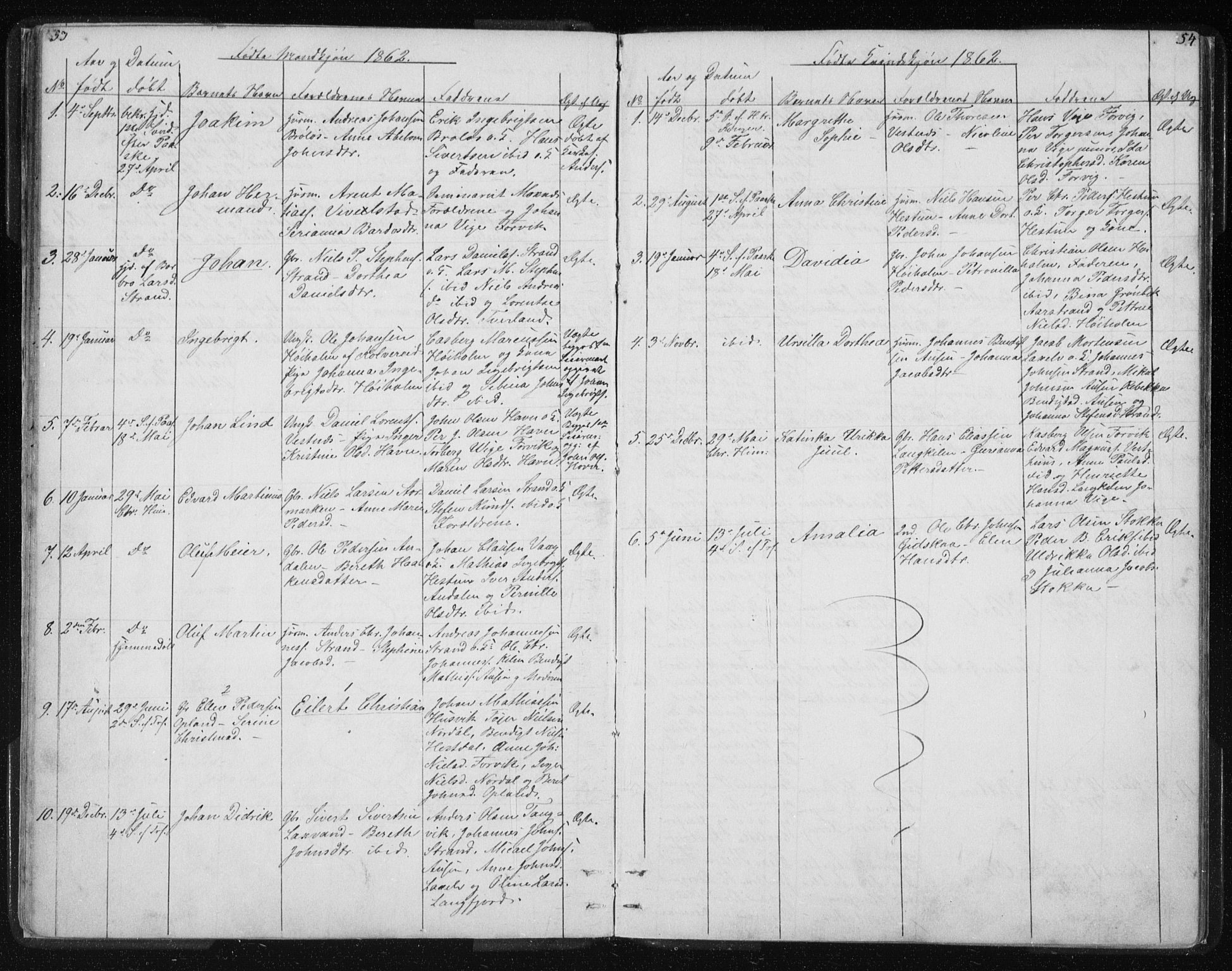 Ministerialprotokoller, klokkerbøker og fødselsregistre - Nordland, SAT/A-1459/819/L0275: Klokkerbok nr. 819C01, 1841-1868, s. 53-54