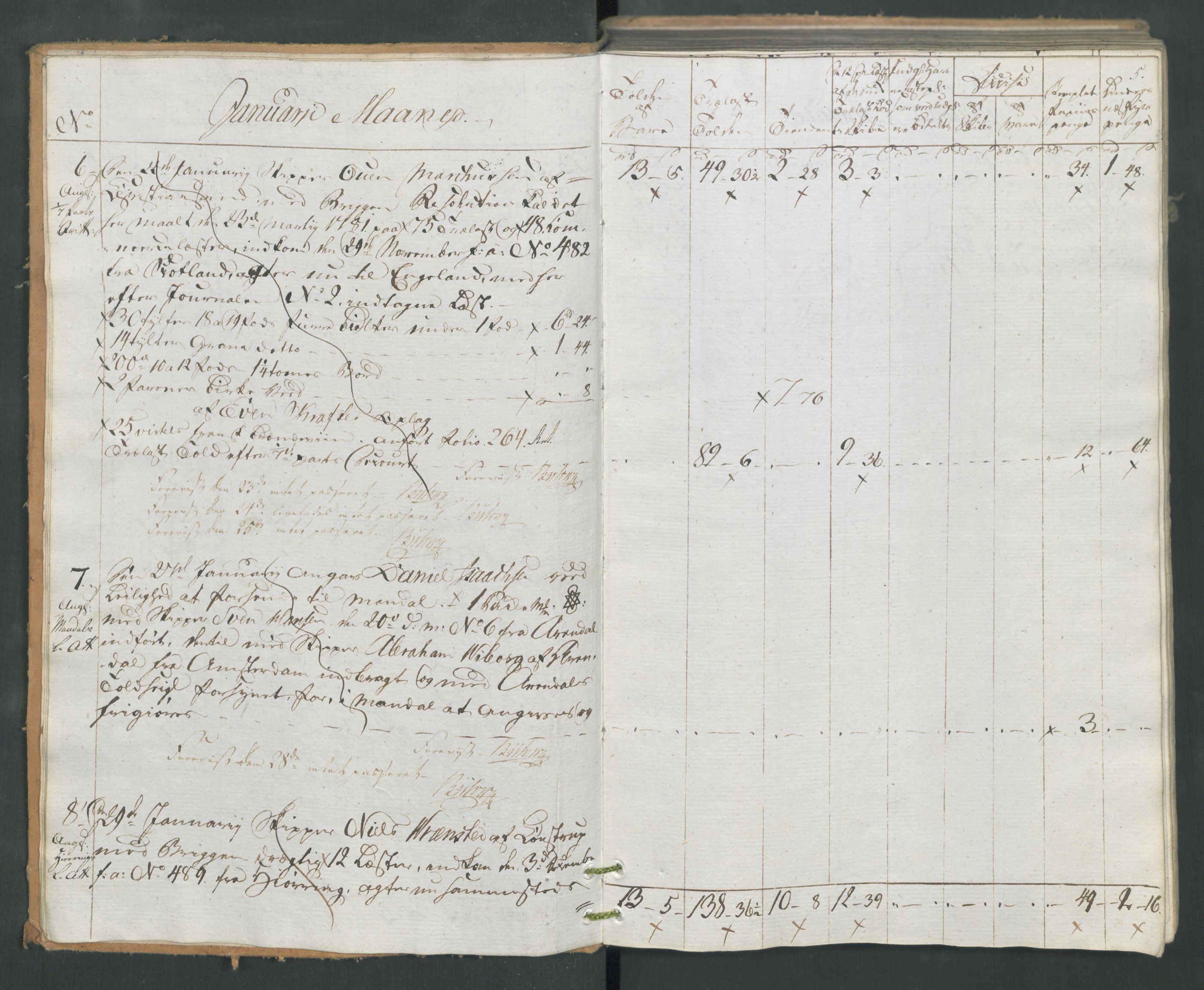 Generaltollkammeret, tollregnskaper, AV/RA-EA-5490/R16/L0120/0001: Tollregnskaper Kristiansand / Utgående tollbok, 1794, s. 4b-5a