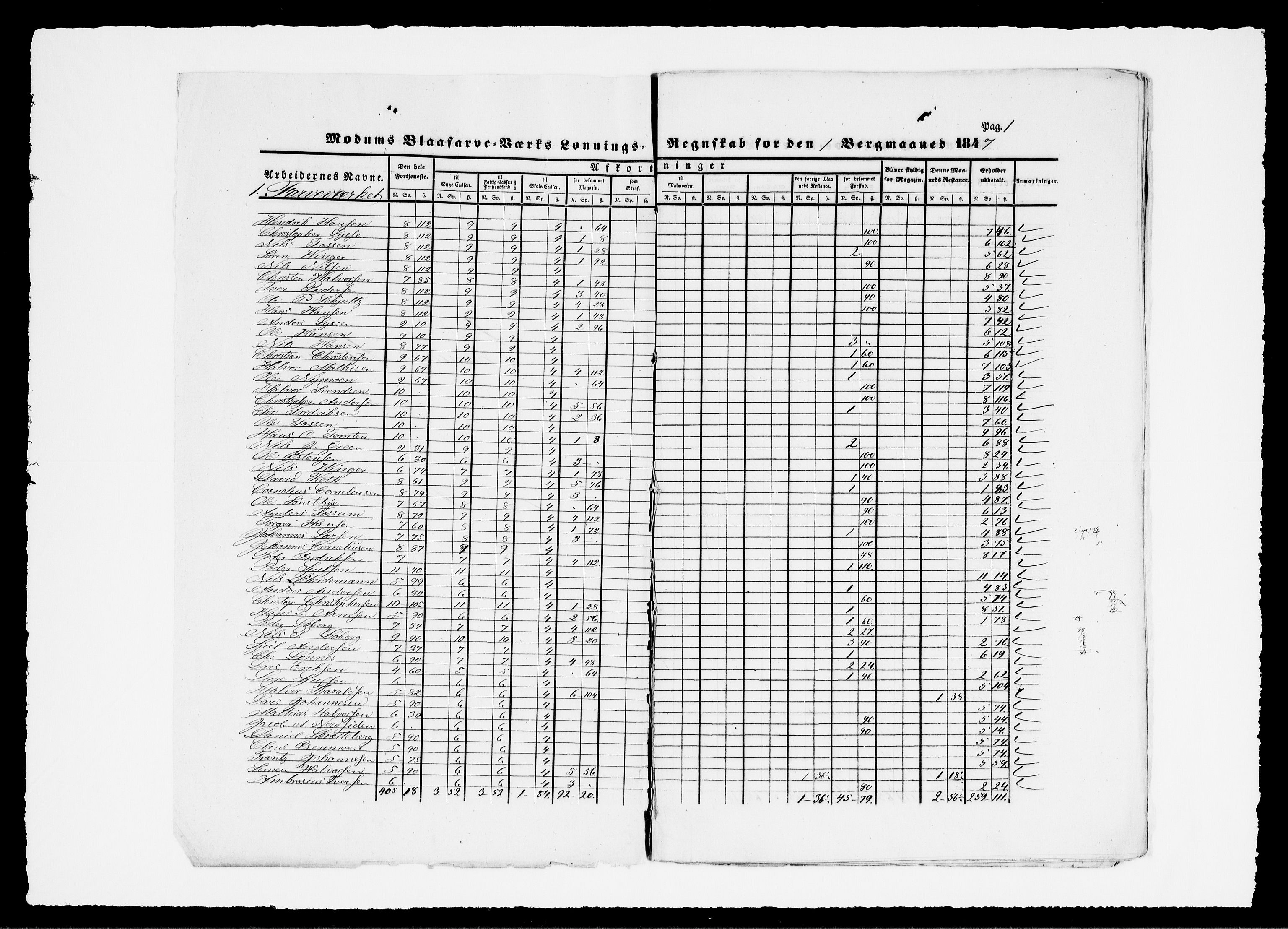 Modums Blaafarveværk, AV/RA-PA-0157/G/Gd/Gdd/L0283/0001: -- / Lønningsregnskap, 1847, s. 4