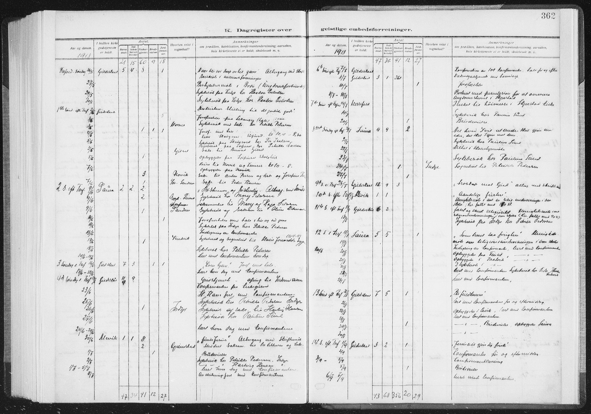 Ministerialprotokoller, klokkerbøker og fødselsregistre - Nordland, AV/SAT-A-1459/805/L0104: Ministerialbok nr. 805A09, 1909-1926, s. 362