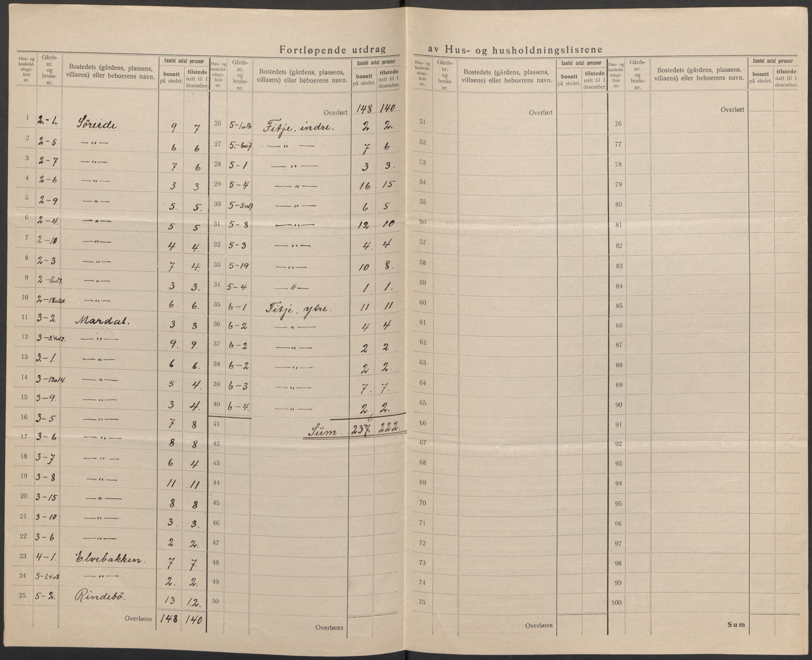 SAB, Folketelling 1920 for 1445 Gloppen herred, 1920, s. 10