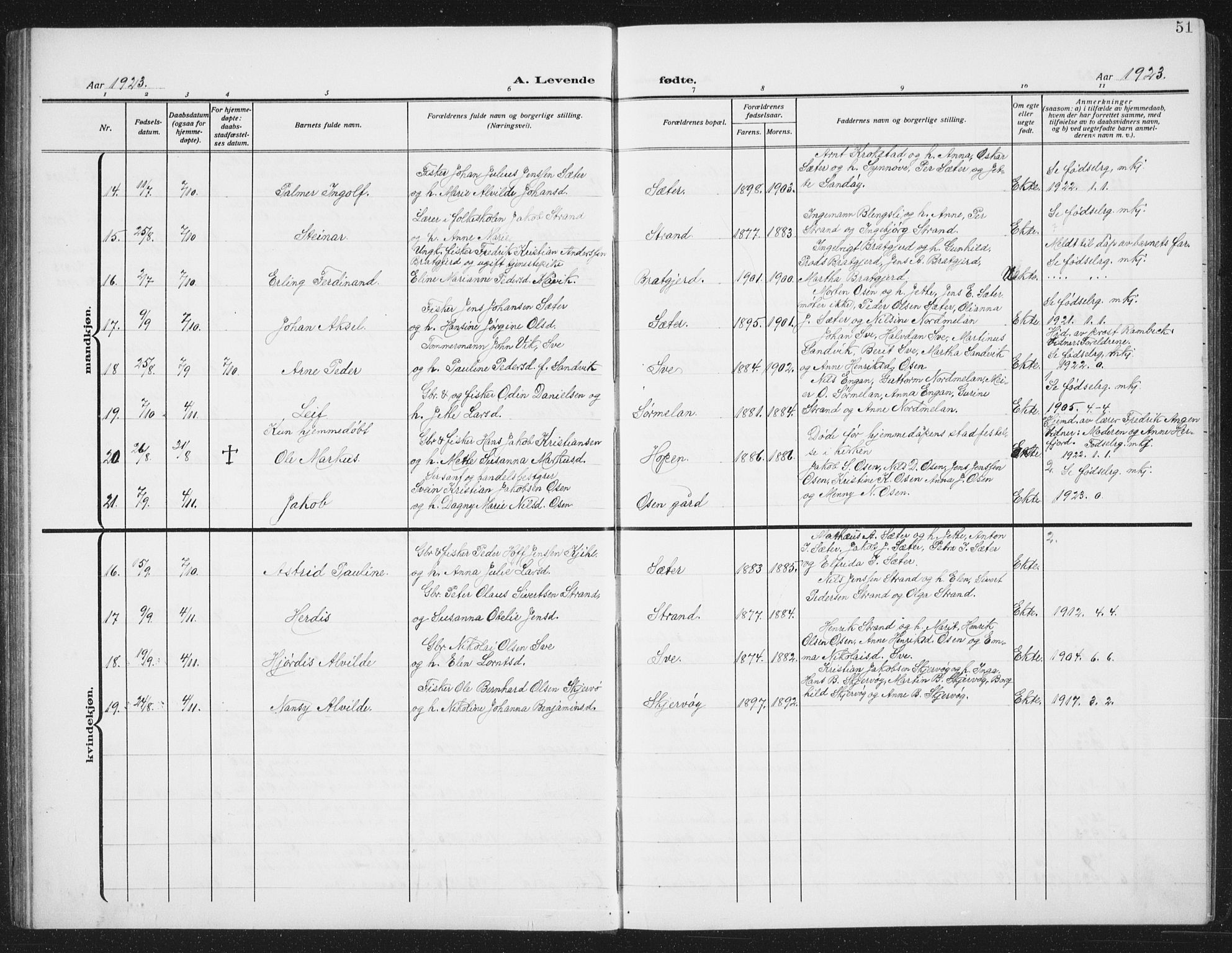 Ministerialprotokoller, klokkerbøker og fødselsregistre - Sør-Trøndelag, SAT/A-1456/658/L0727: Klokkerbok nr. 658C03, 1909-1935, s. 51