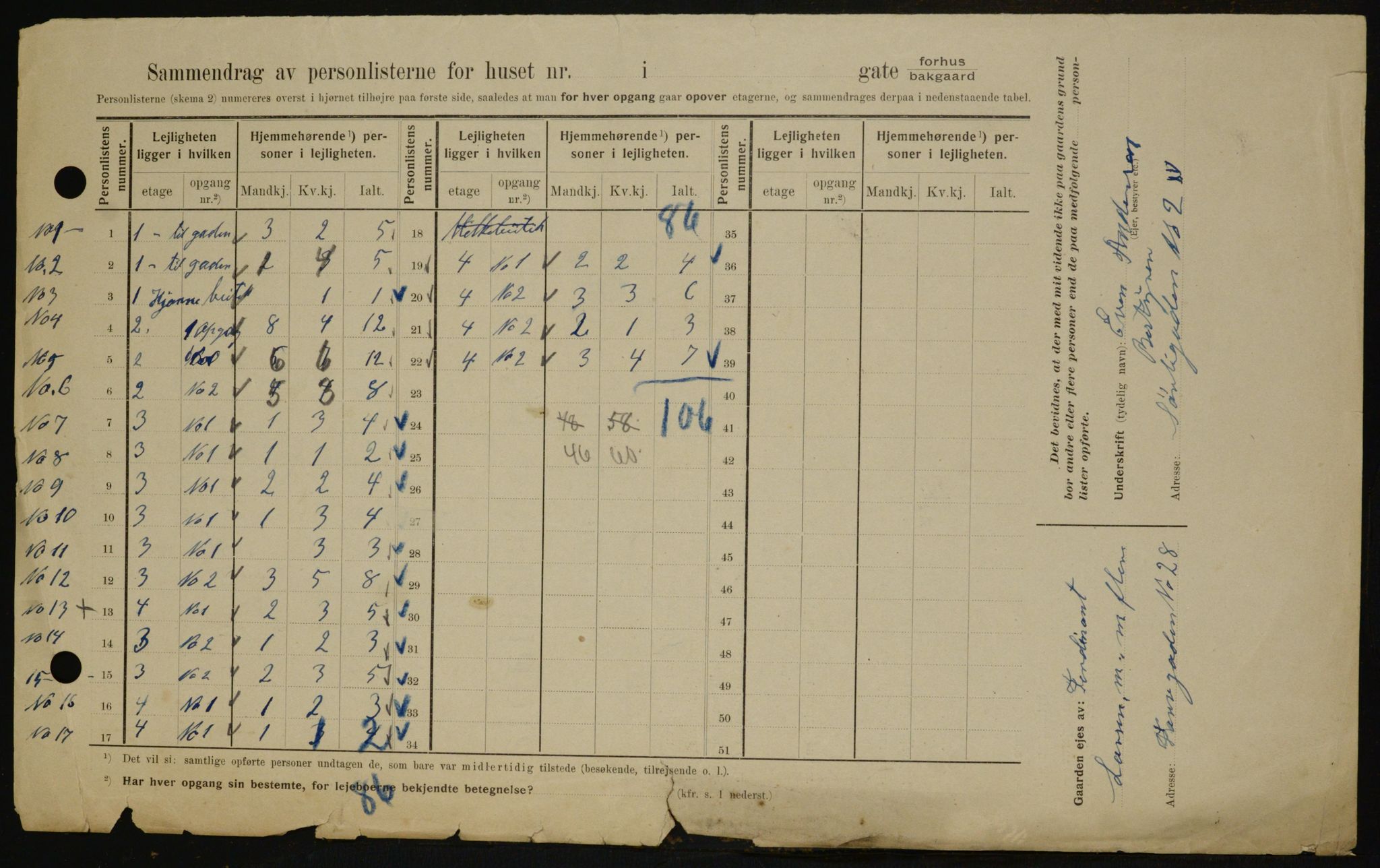 OBA, Kommunal folketelling 1.2.1909 for Kristiania kjøpstad, 1909, s. 96421