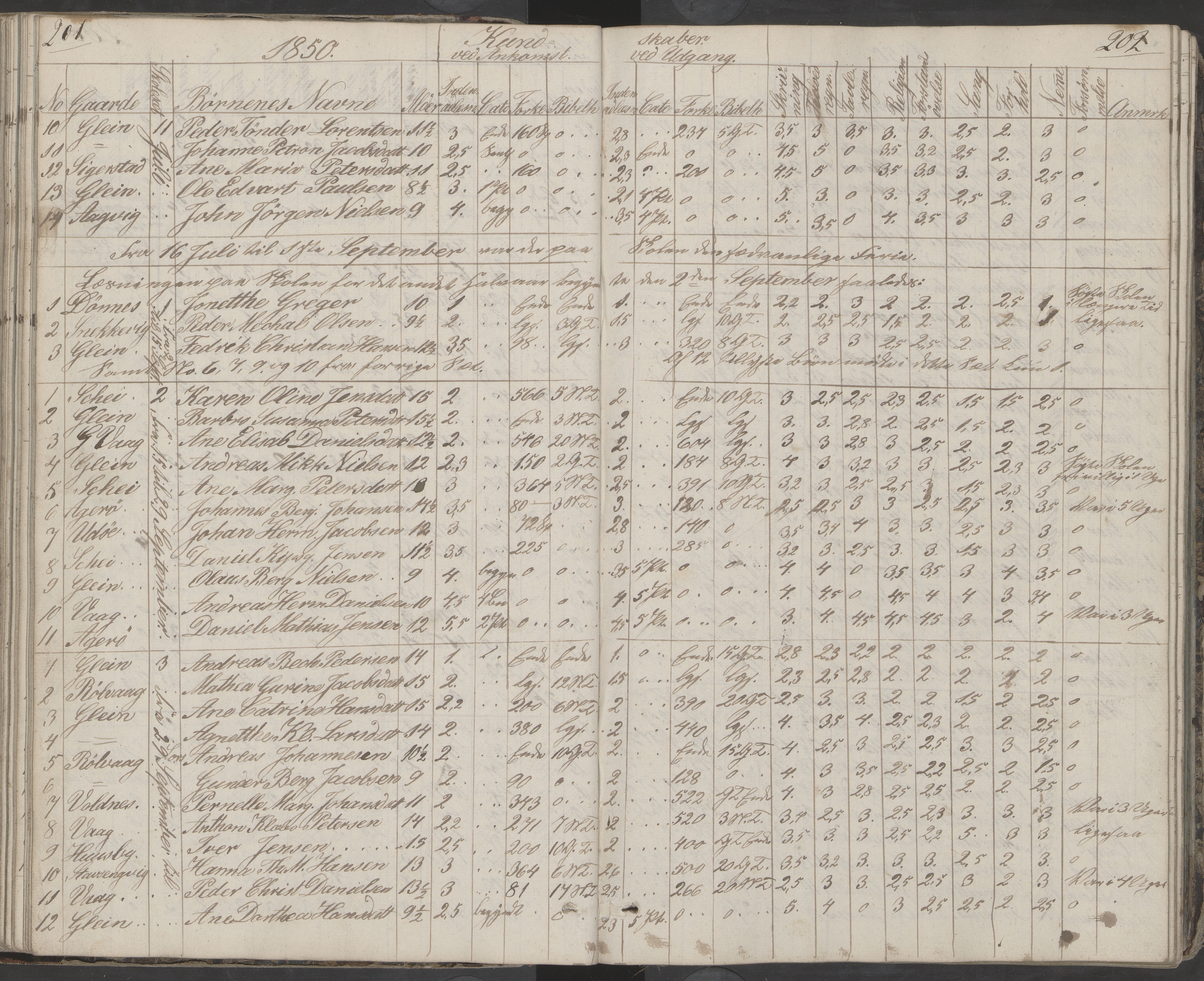 Dønna kommune. Dønnes fastskole, AIN/K-18270.510.01/442/L0001: Skoleprotokoll, 1832-1863