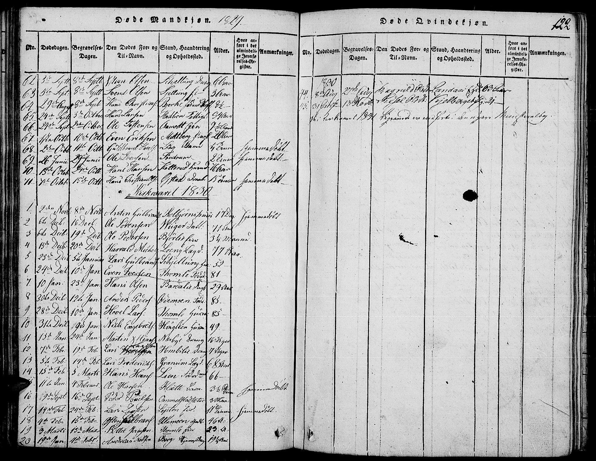 Land prestekontor, AV/SAH-PREST-120/H/Ha/Haa/L0007: Ministerialbok nr. 7, 1814-1830, s. 122
