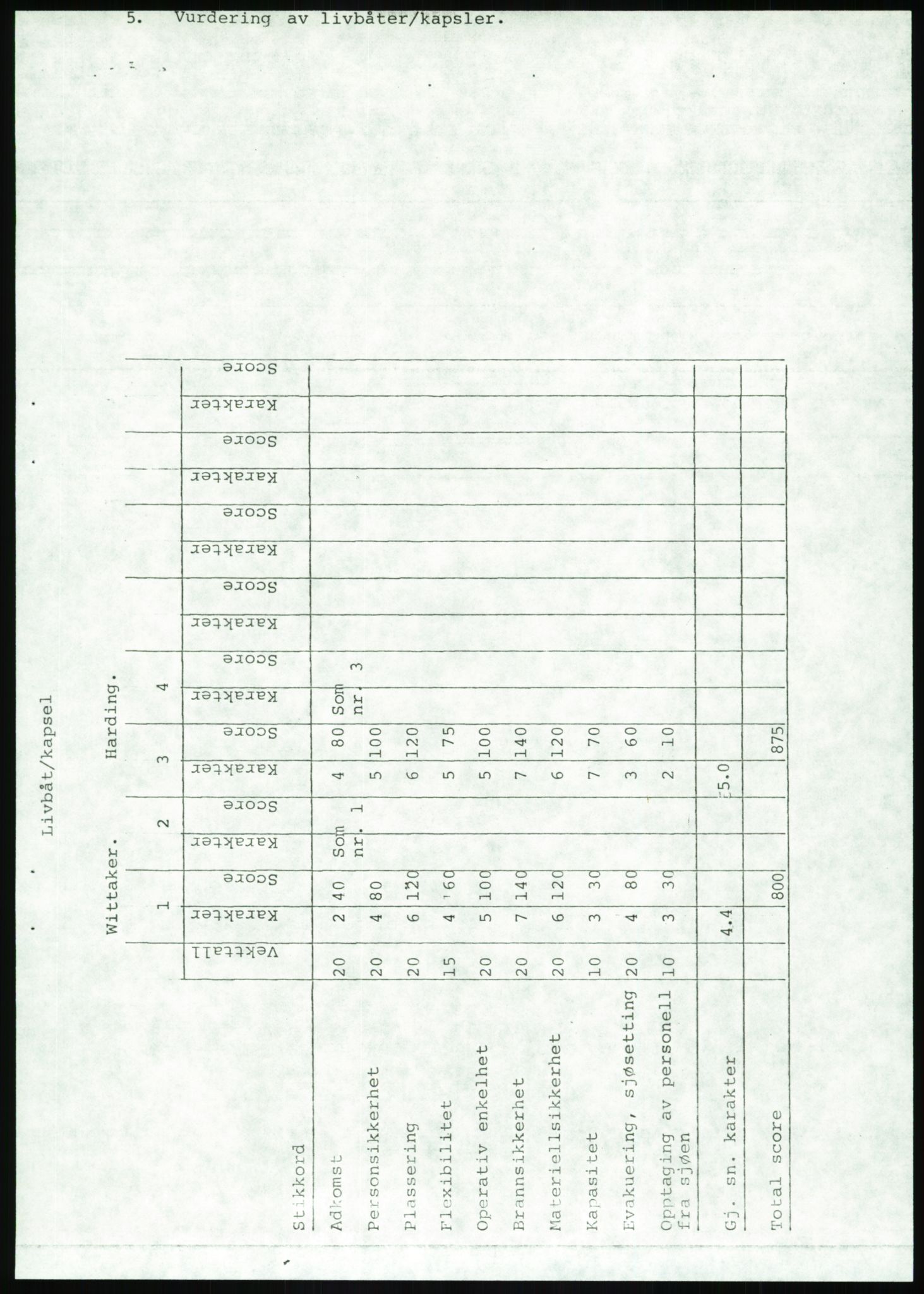 Justisdepartementet, Granskningskommisjonen ved Alexander Kielland-ulykken 27.3.1980, AV/RA-S-1165/D/L0020: X Opplæring/Kompetanse (Doku.liste + X1-X18 av 18)/Y Forskningsprosjekter (Doku.liste + Y1-Y7 av 9), 1980-1981, s. 350