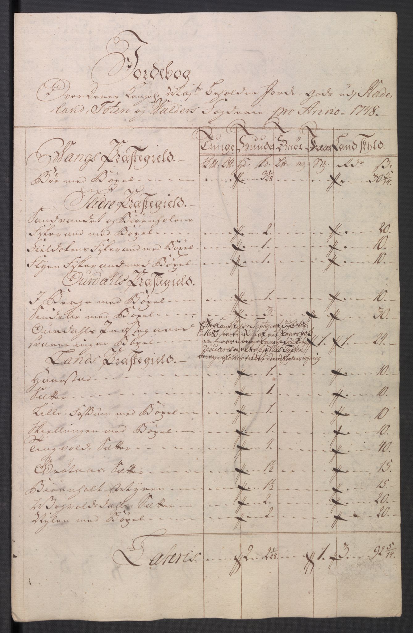 Rentekammeret inntil 1814, Reviderte regnskaper, Fogderegnskap, RA/EA-4092/R18/L1346: Fogderegnskap Hadeland, Toten og Valdres, 1747-1748, s. 377