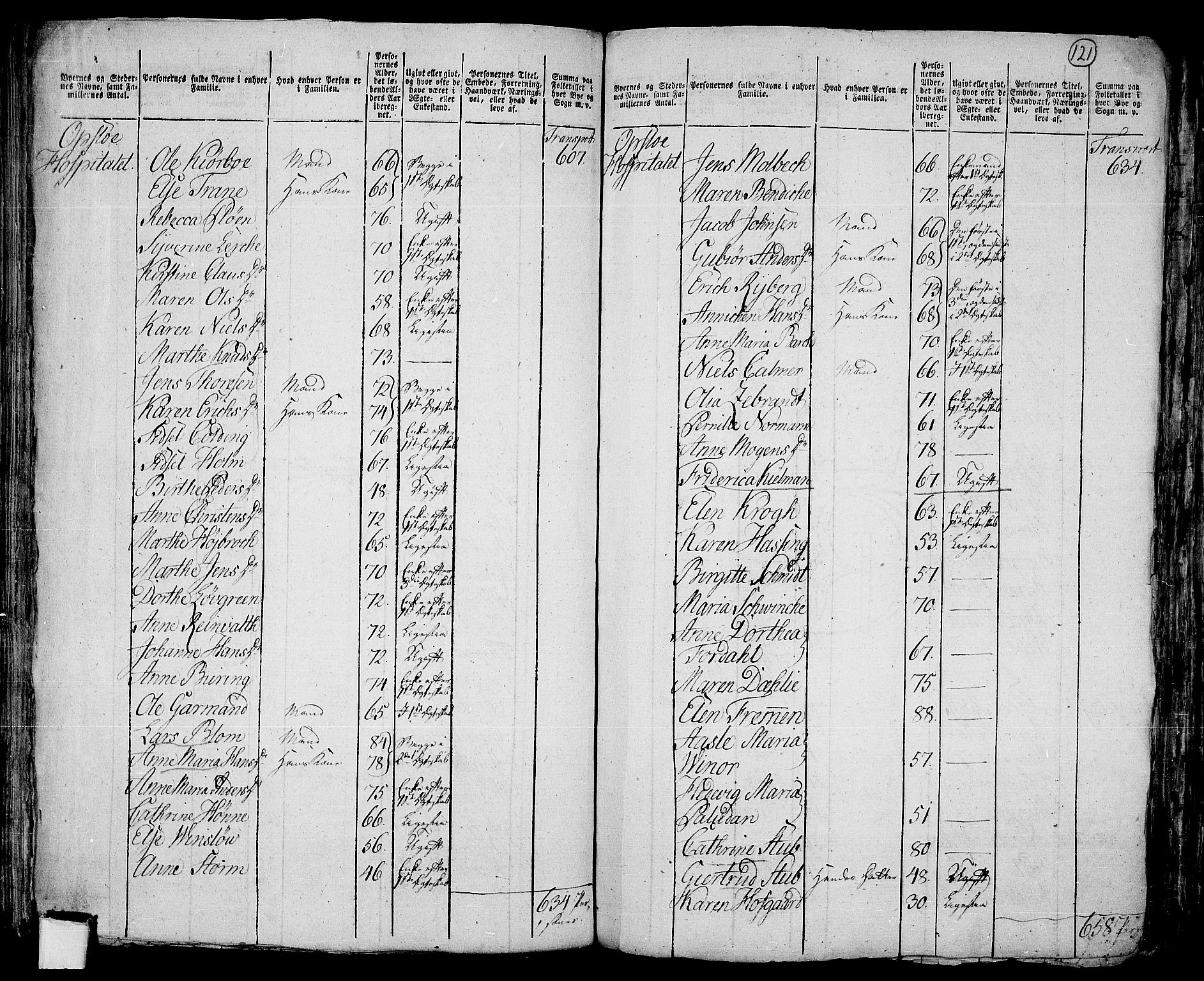 RA, Folketelling 1801 for 0218cM Oslo menighet, 1801, s. 120b-121a