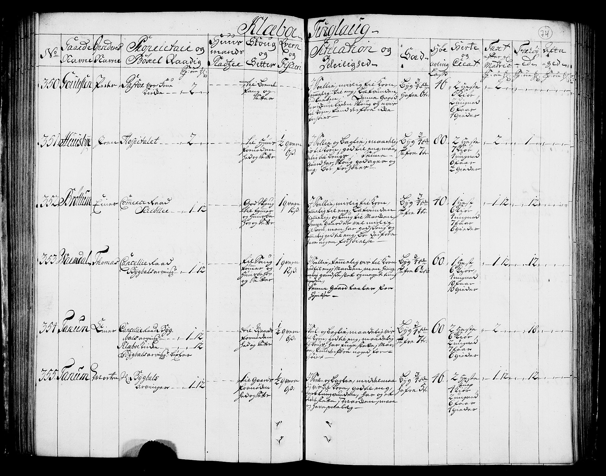 Rentekammeret inntil 1814, Realistisk ordnet avdeling, AV/RA-EA-4070/N/Nb/Nbf/L0160: Strinda og Selbu eksaminasjonsprotokoll, 1723, s. 76