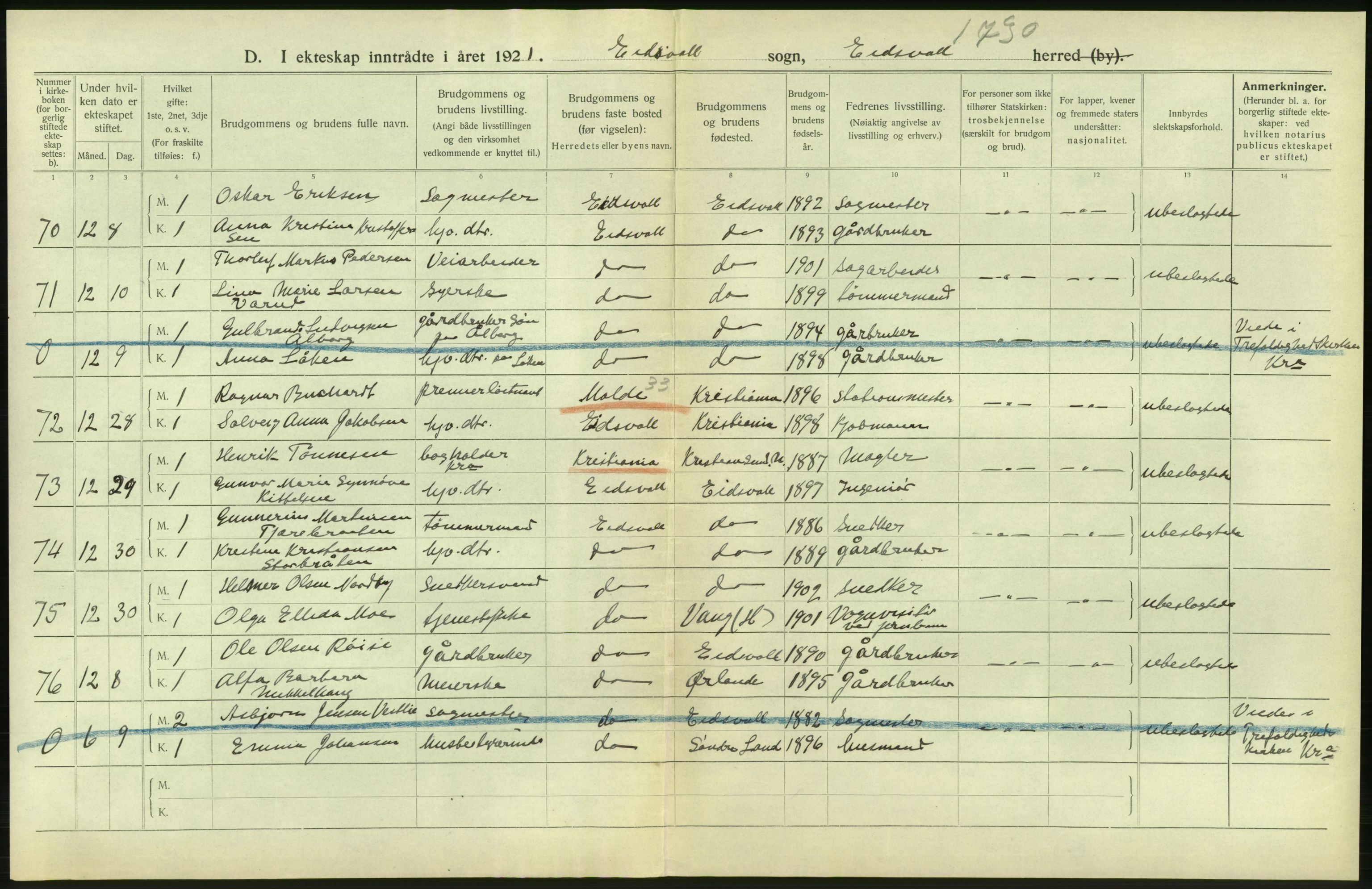 Statistisk sentralbyrå, Sosiodemografiske emner, Befolkning, AV/RA-S-2228/D/Df/Dfc/Dfca/L0006: Akershus fylke: Gifte. dødfødte. Bygder og byer., 1921, s. 22