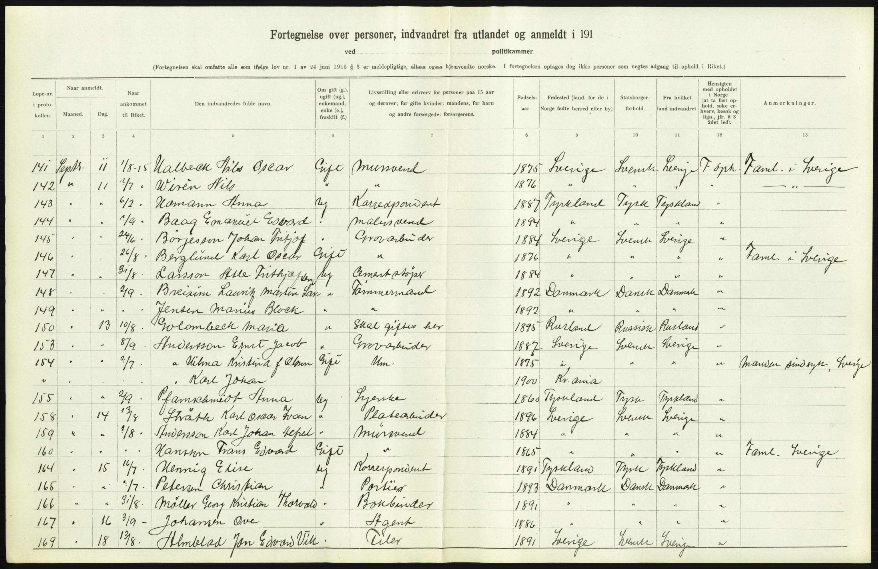 Statistisk sentralbyrå, Sosioøkonomiske emner, Folketellinger, boliger og boforhold, AV/RA-S-2231/F/Fa/L0001: Innvandring. Navn/fylkesvis, 1915, s. 93