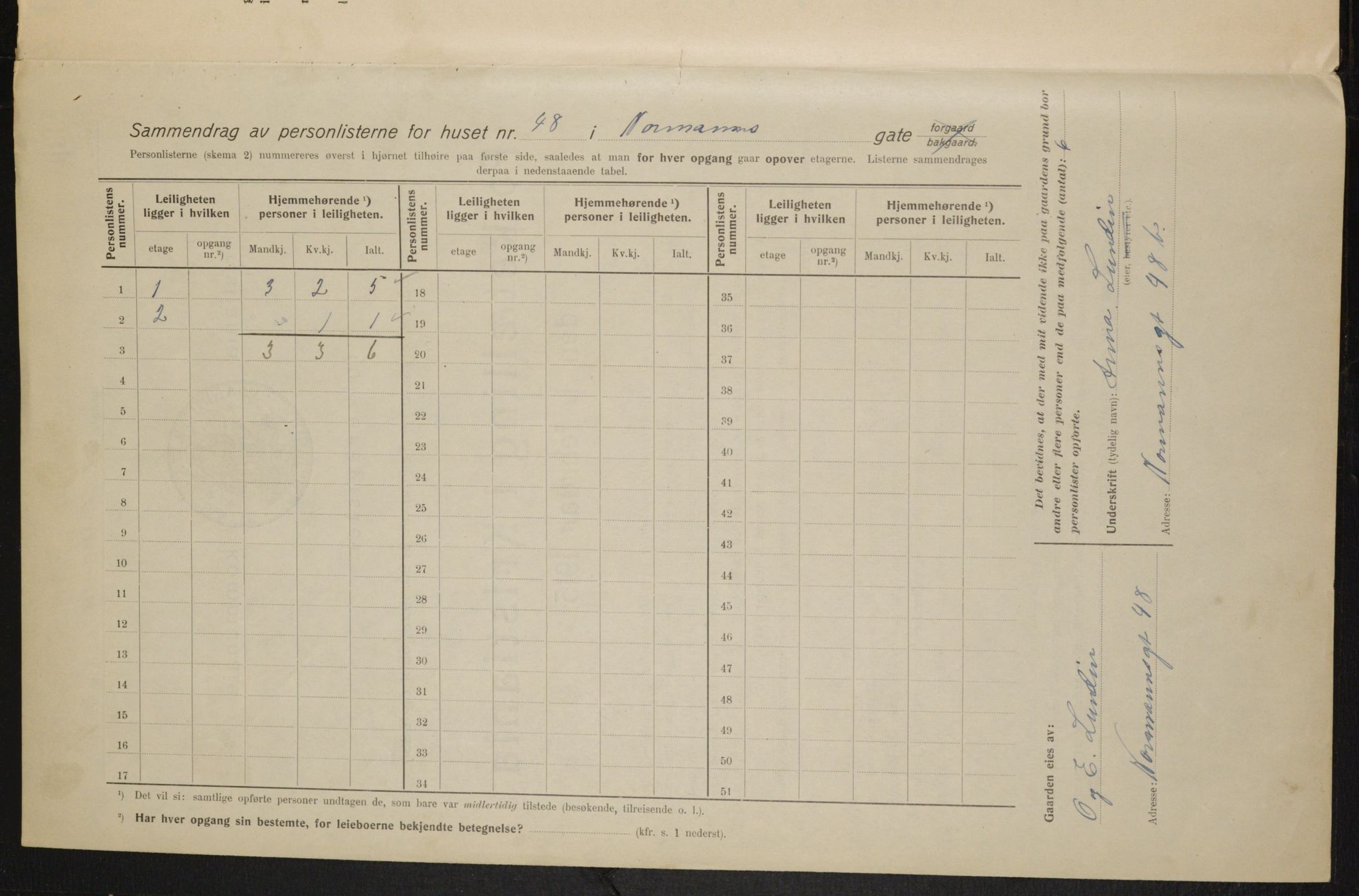 OBA, Kommunal folketelling 1.2.1915 for Kristiania, 1915, s. 73300