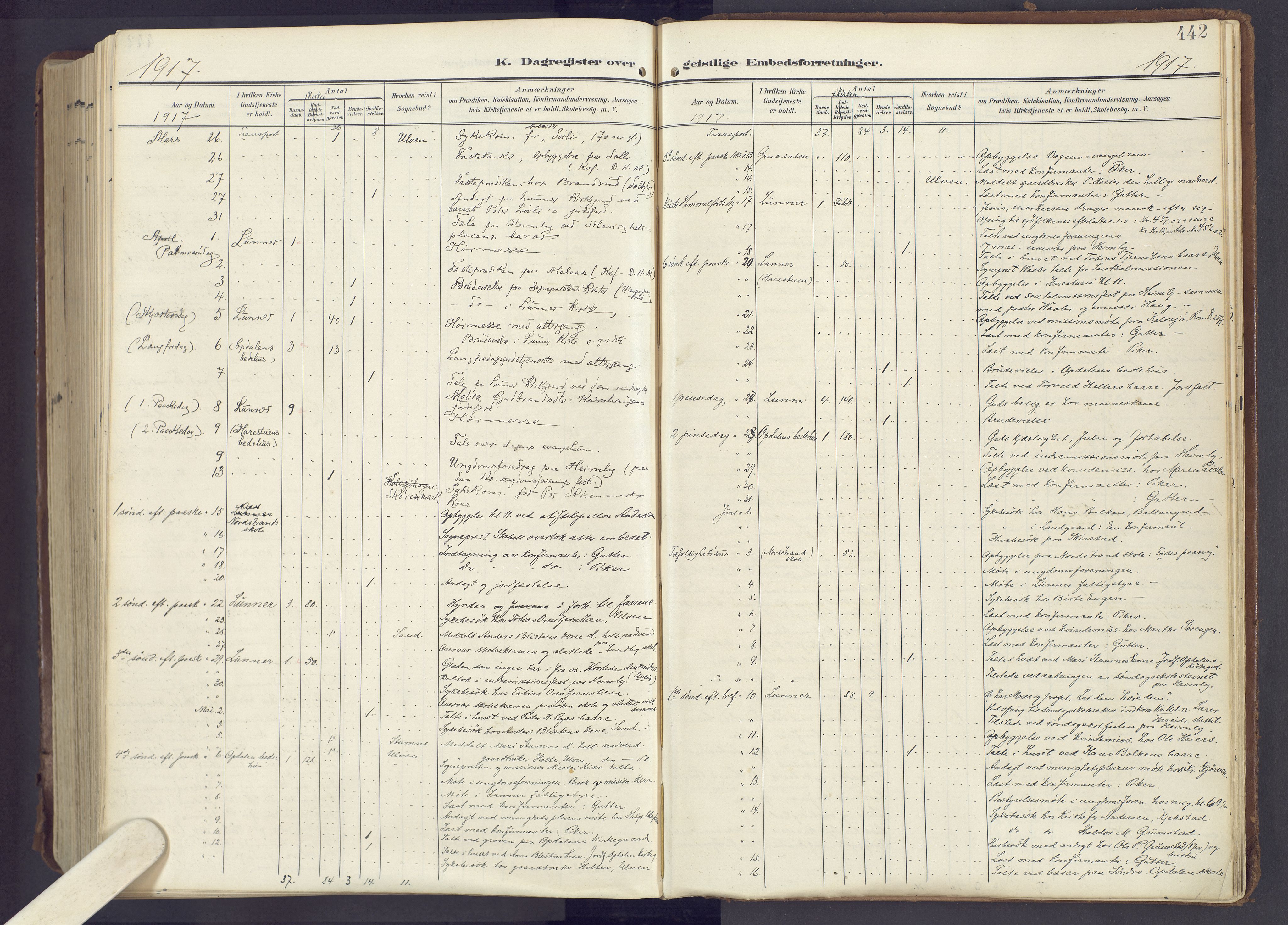 Lunner prestekontor, SAH/PREST-118/H/Ha/Haa/L0001: Ministerialbok nr. 1, 1907-1922, s. 442