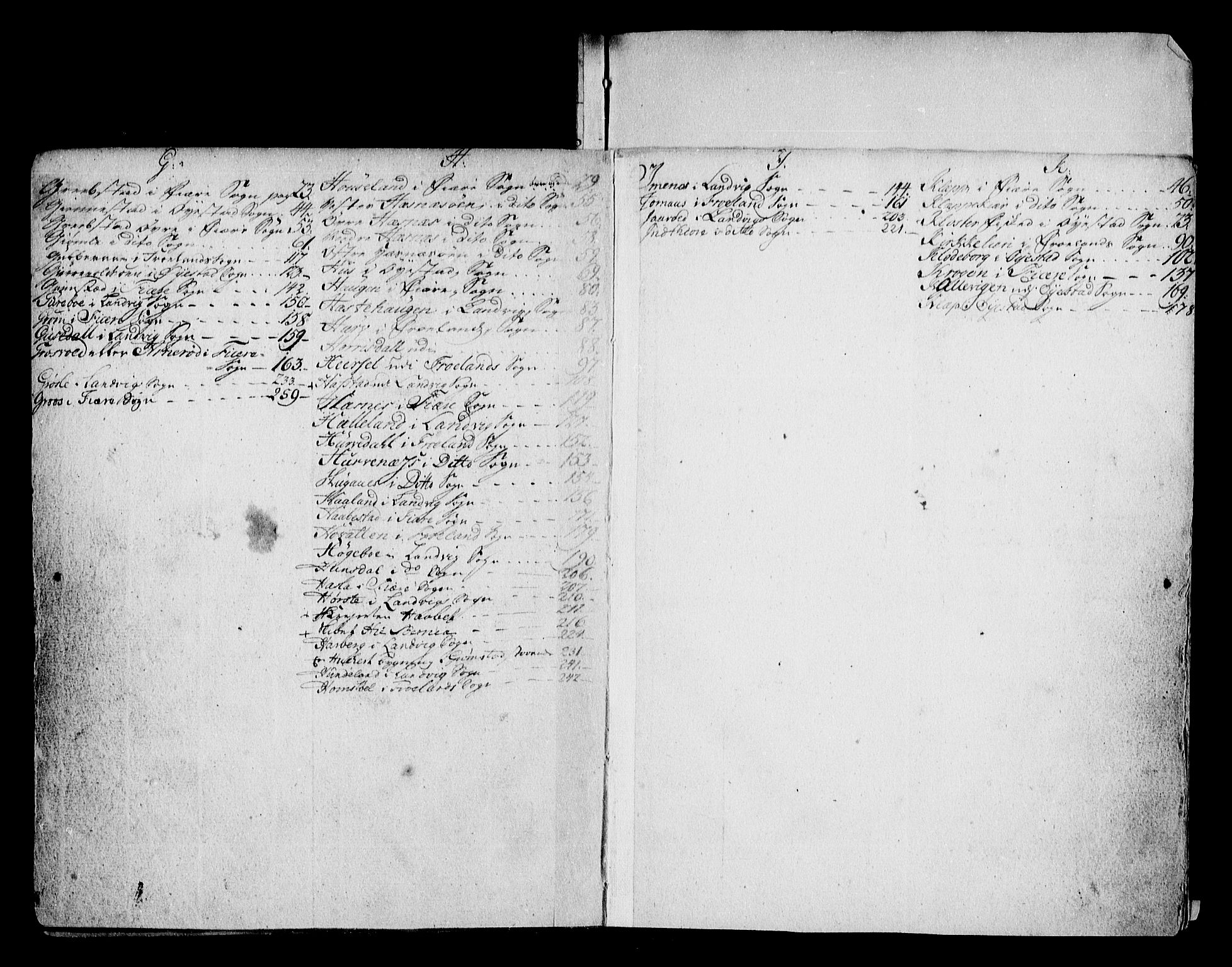Nedenes sorenskriveri før 1824, SAK/1221-0007/G/Ga/L0006: Panteregister nr. 6, 1742-1799