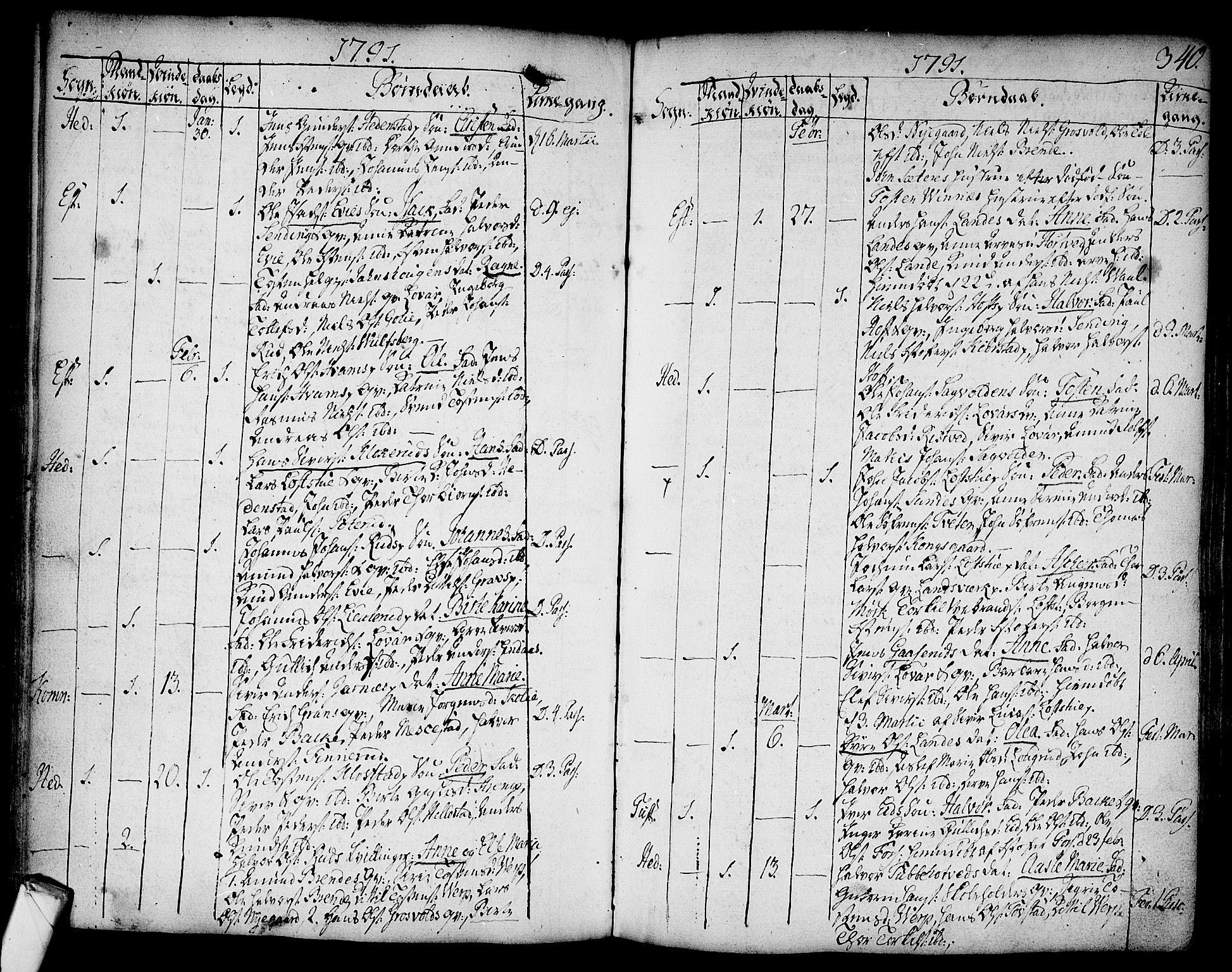 Sandsvær kirkebøker, AV/SAKO-A-244/F/Fa/L0002a: Ministerialbok nr. I 2, 1725-1809, s. 340