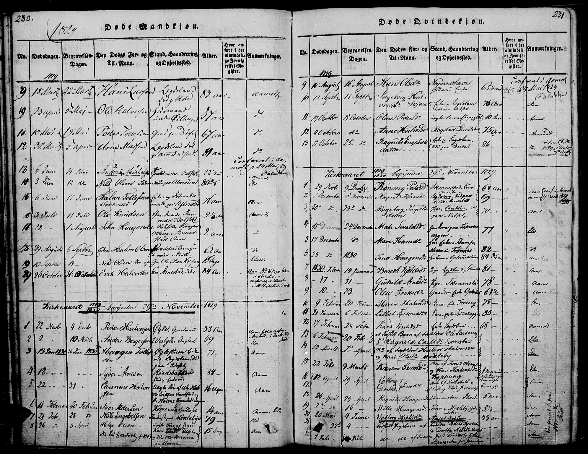 Åmot prestekontor, Hedmark, AV/SAH-PREST-056/H/Ha/Haa/L0005: Ministerialbok nr. 5, 1815-1841, s. 230-231