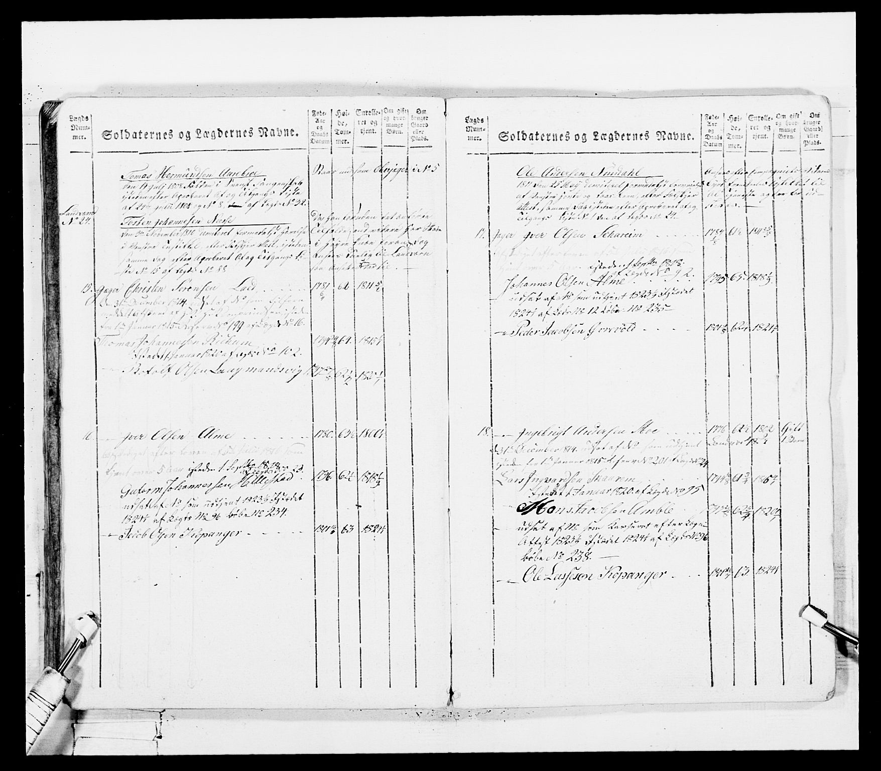 Generalitets- og kommissariatskollegiet, Det kongelige norske kommissariatskollegium, AV/RA-EA-5420/E/Eh/L0100: Bergenhusiske skarpskytterbataljon, 1812, s. 132