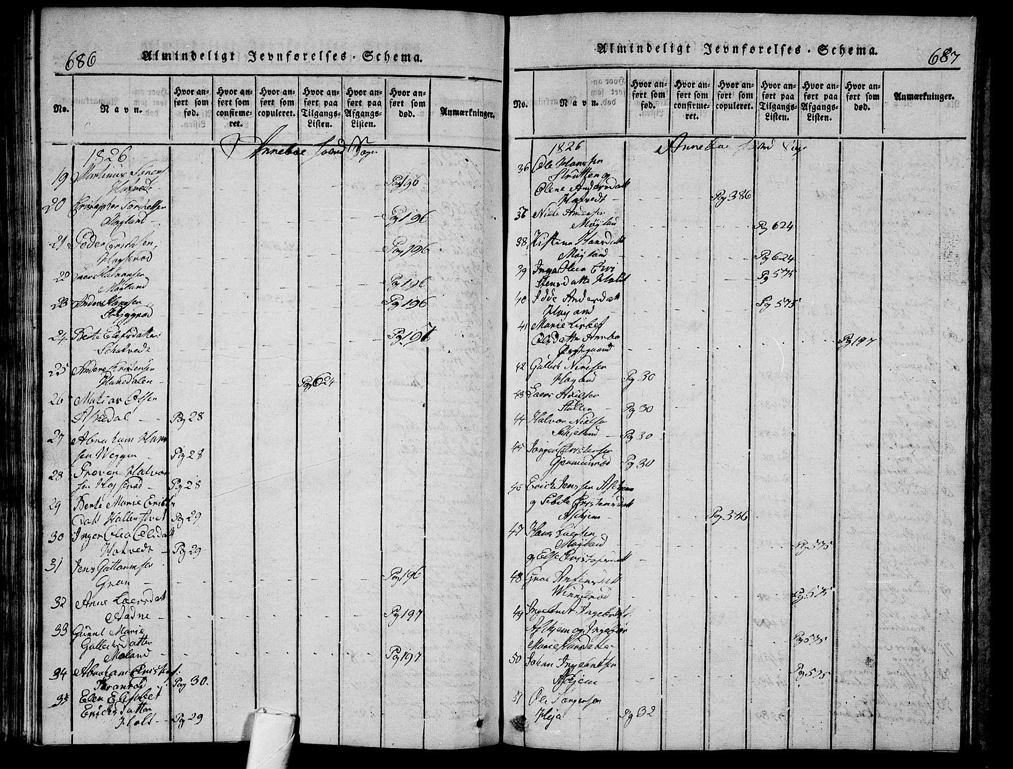 Andebu kirkebøker, AV/SAKO-A-336/G/Ga/L0002: Klokkerbok nr. I 2 /1, 1823-1832, s. 686-687