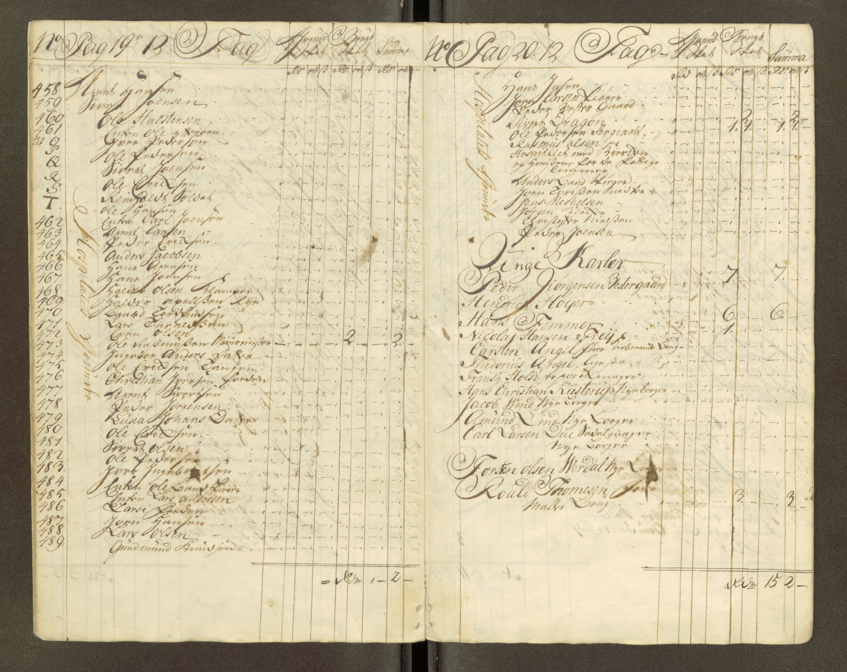Trondheim magistrat, AV/SAT-A-4372/D/Da/L0007: Skattemanntall, 1740-1745, s. 132