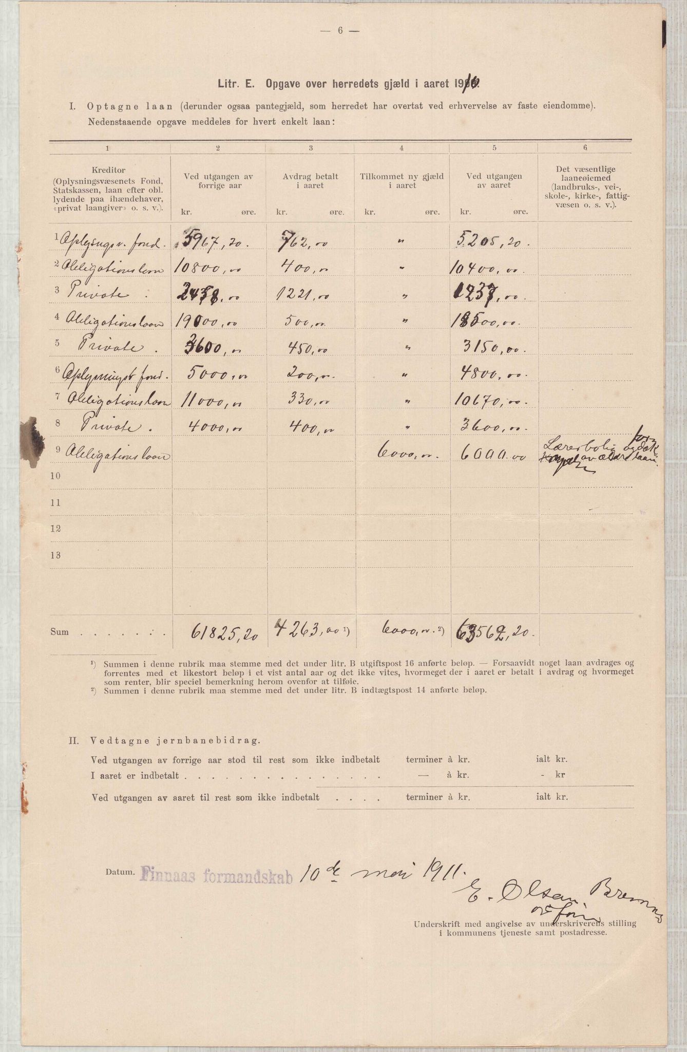 Finnaas kommune. Heradskassen, IKAH/1218a-121/R/Ra/Raa/L0001/0001: Årsrekneskap / Utdrag av kommunerekneskapet, 1904-1910, s. 42