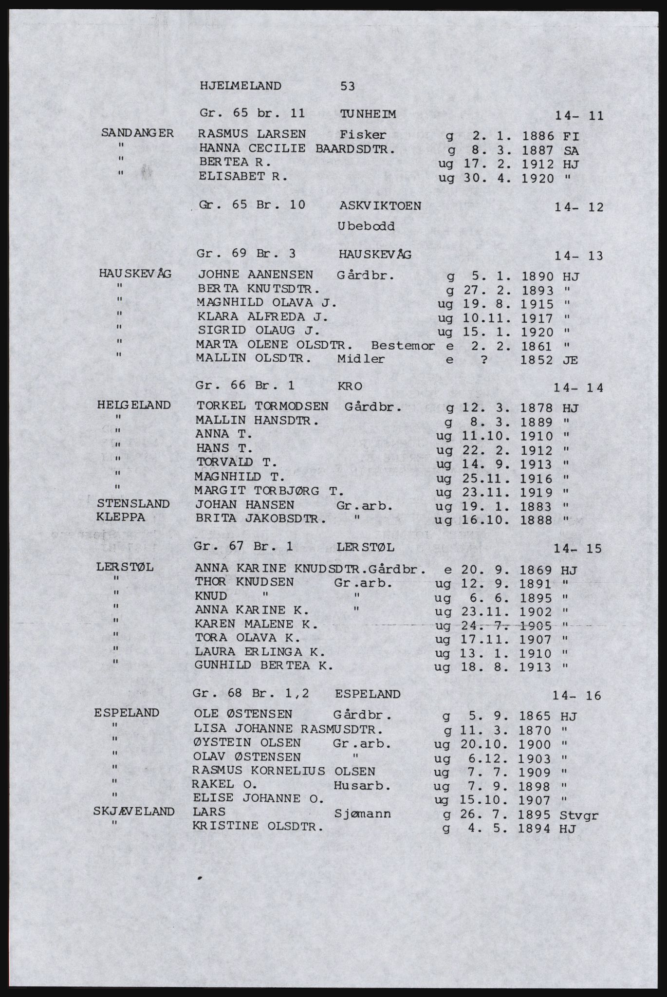 SAST, Avskrift av folketellingen 1920 for Indre Ryfylke, 1920, s. 87