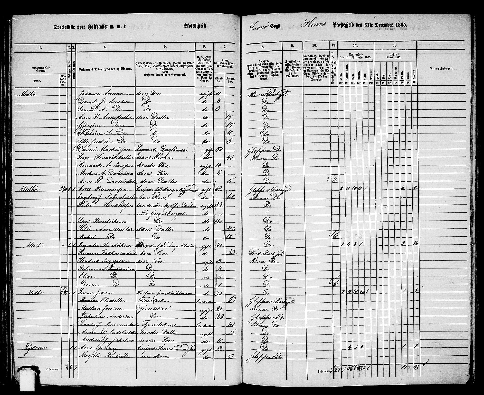 RA, Folketelling 1865 for 1437P Kinn prestegjeld, 1865, s. 65