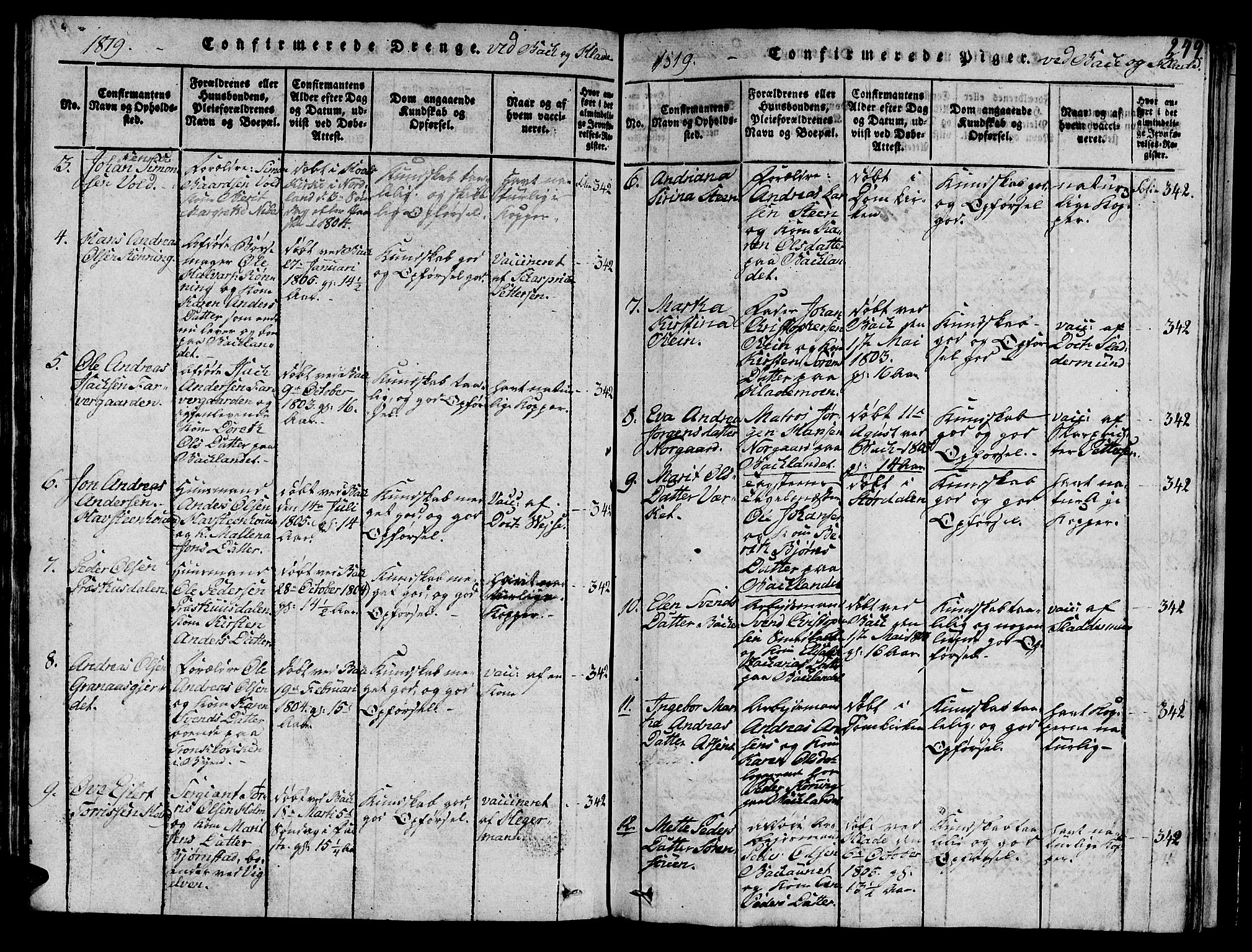 Ministerialprotokoller, klokkerbøker og fødselsregistre - Sør-Trøndelag, AV/SAT-A-1456/606/L0307: Klokkerbok nr. 606C03, 1817-1824, s. 249