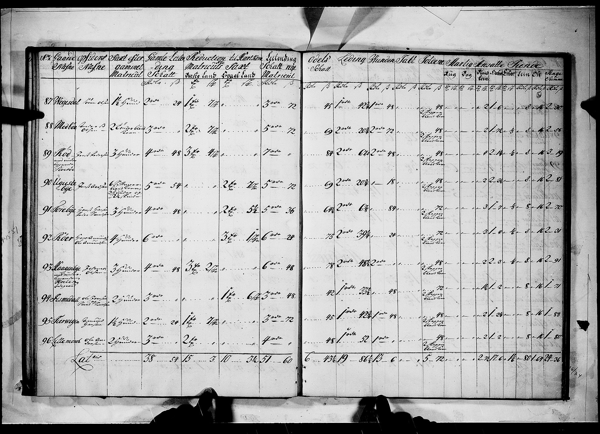 Rentekammeret inntil 1814, Realistisk ordnet avdeling, AV/RA-EA-4070/N/Nb/Nbf/L0098: Idd og Marker matrikkelprotokoll, 1723, s. 25b-26a