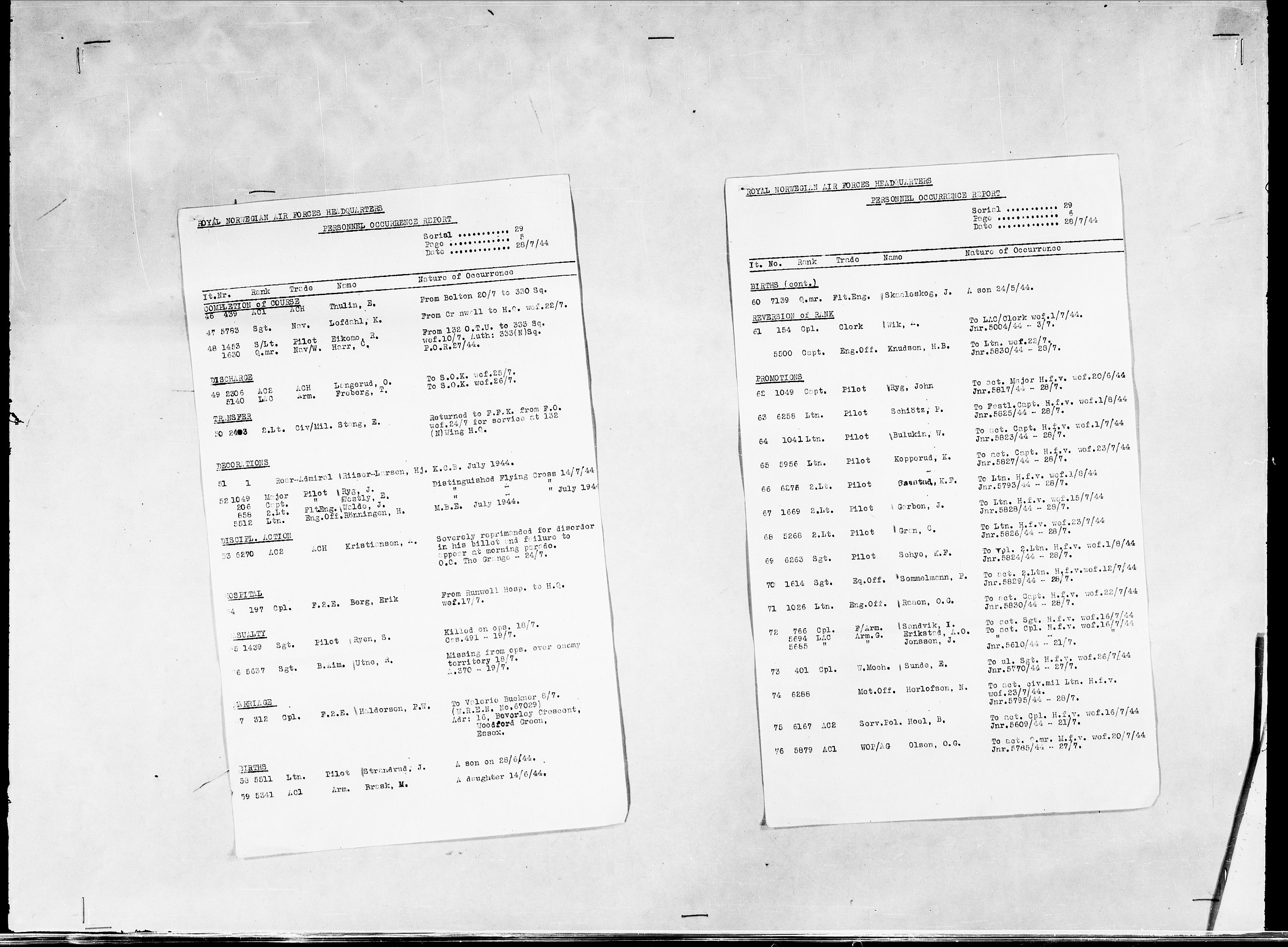 Forsvaret, Flyvåpnenes treningsleir 1940-1945, RA/RAFA-3974/V/L0038: Ekspedisjonskontoret. 8. Personellkontoret, 1940-1945