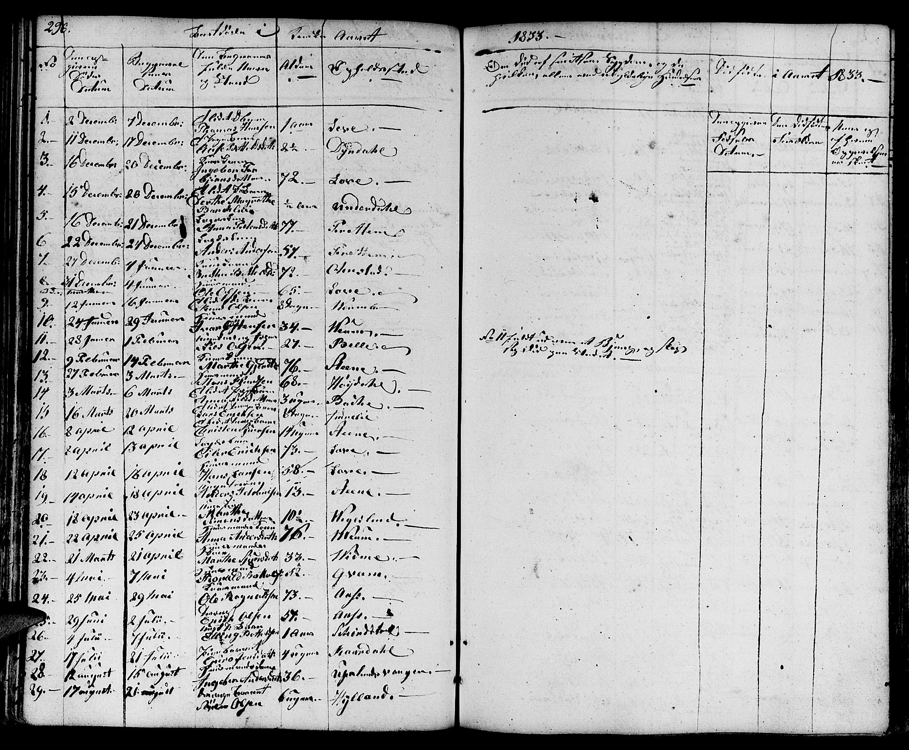 Aurland sokneprestembete, AV/SAB-A-99937/H/Ha/Haa/L0006: Ministerialbok nr. A 6, 1821-1859, s. 296