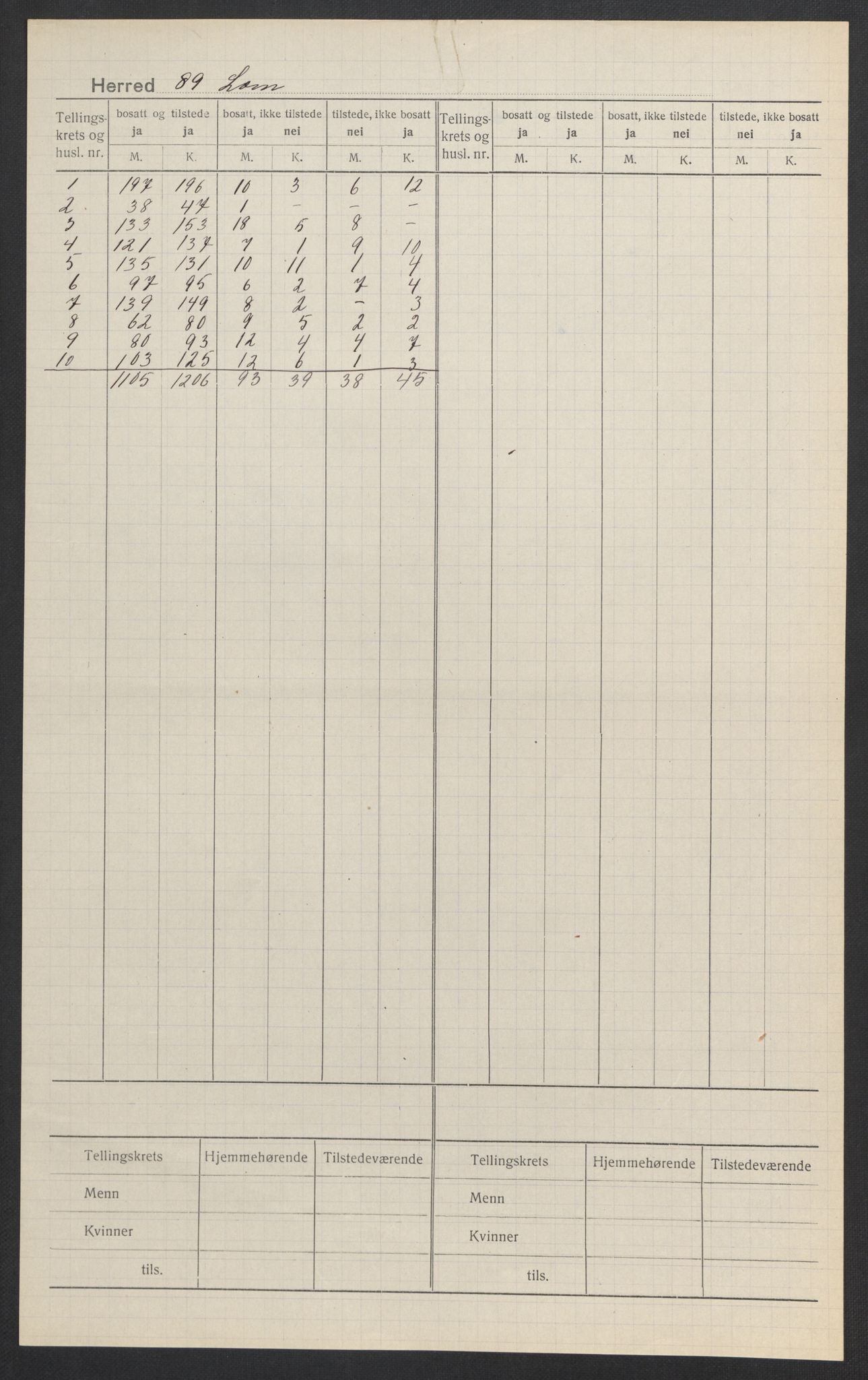 SAH, Folketelling 1920 for 0514 Lom herred, 1920, s. 2