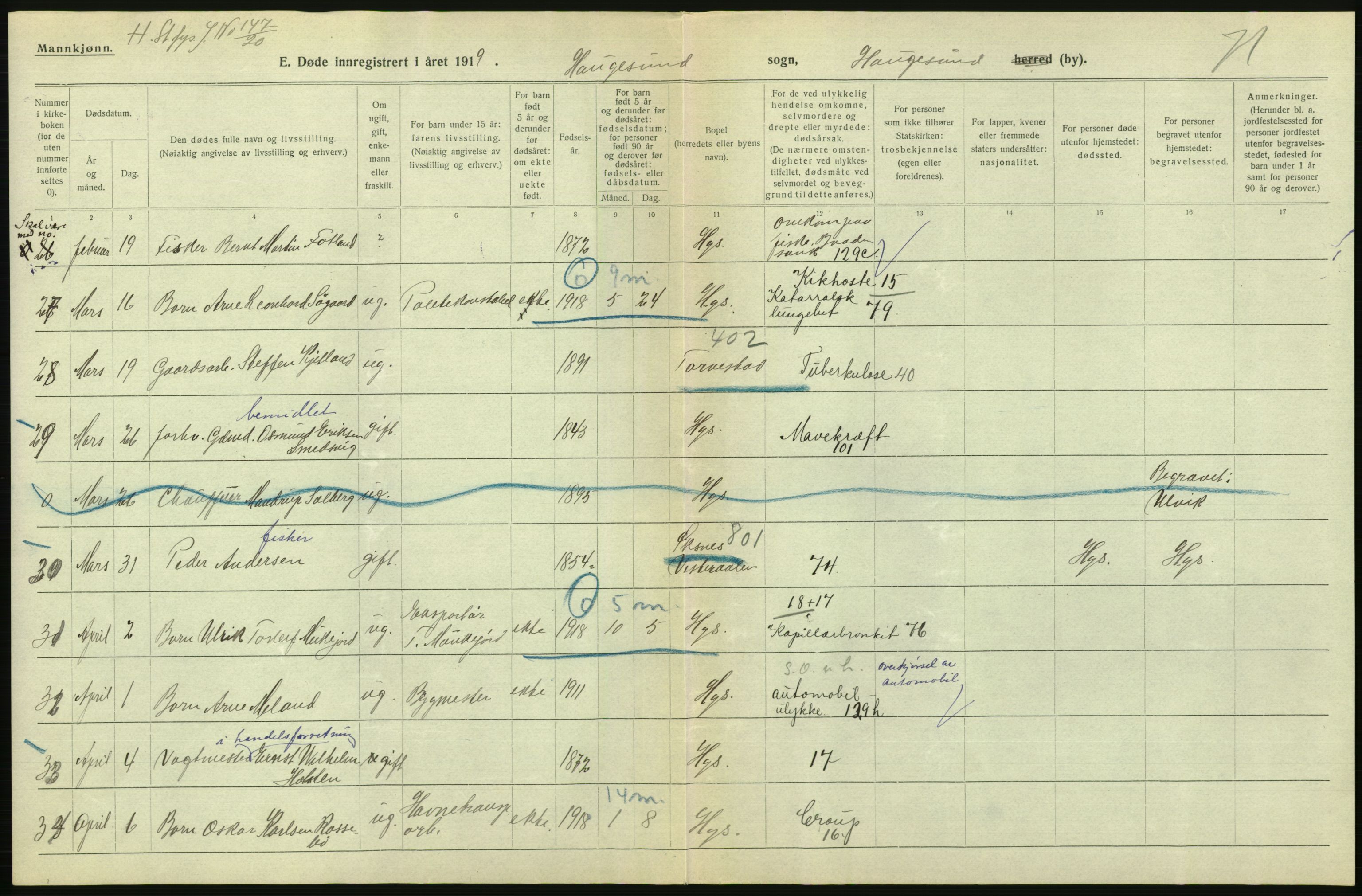 Statistisk sentralbyrå, Sosiodemografiske emner, Befolkning, AV/RA-S-2228/D/Df/Dfb/Dfbi/L0030: Rogaland fylke: Døde. Bygder og byer., 1919, s. 460