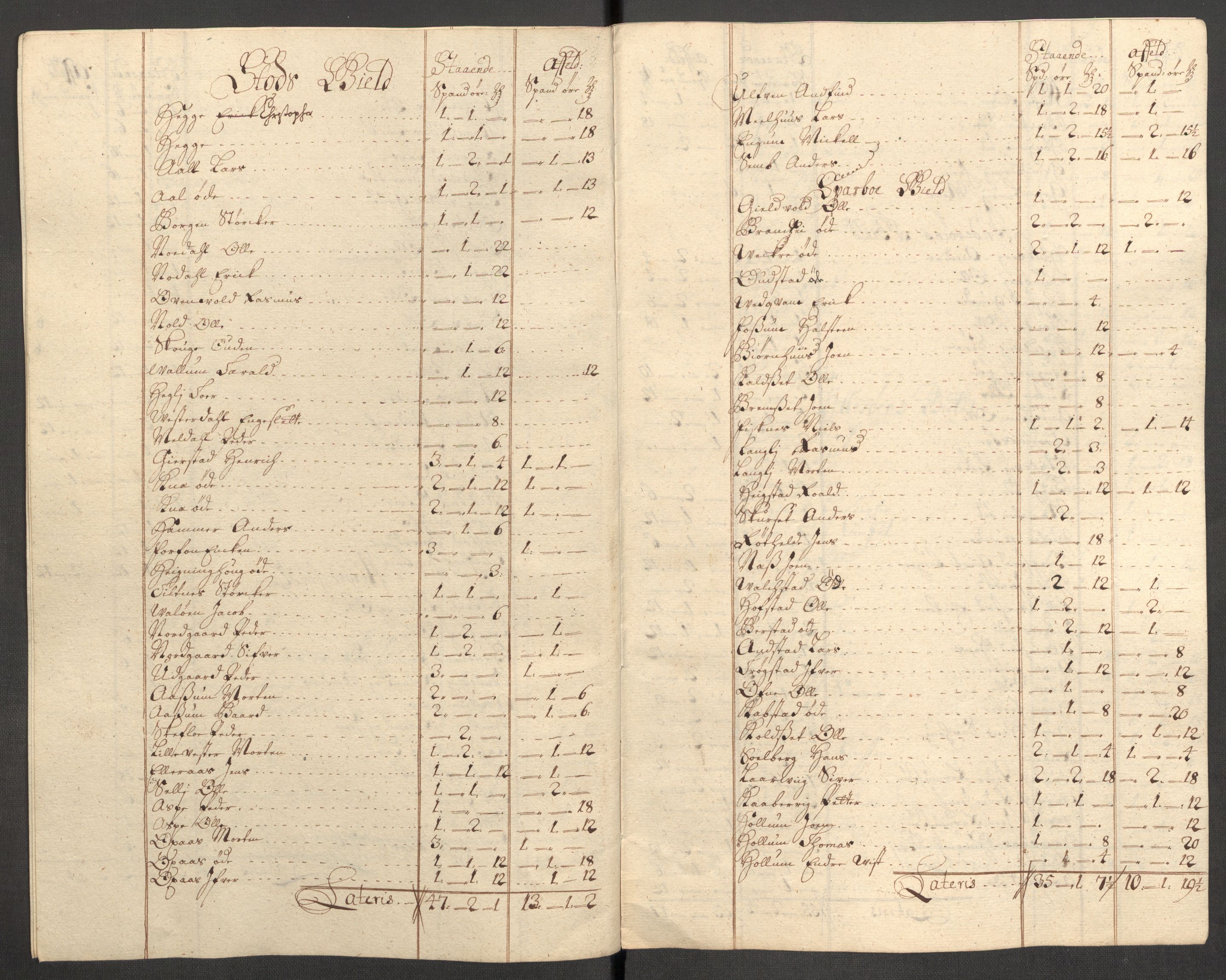 Rentekammeret inntil 1814, Reviderte regnskaper, Fogderegnskap, RA/EA-4092/R63/L4319: Fogderegnskap Inderøy, 1711, s. 328