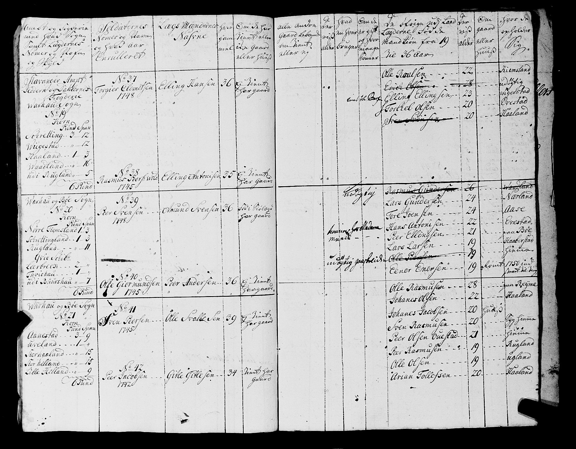 Fylkesmannen i Rogaland, AV/SAST-A-101928/99/3/325/325CA, 1655-1832, s. 4158