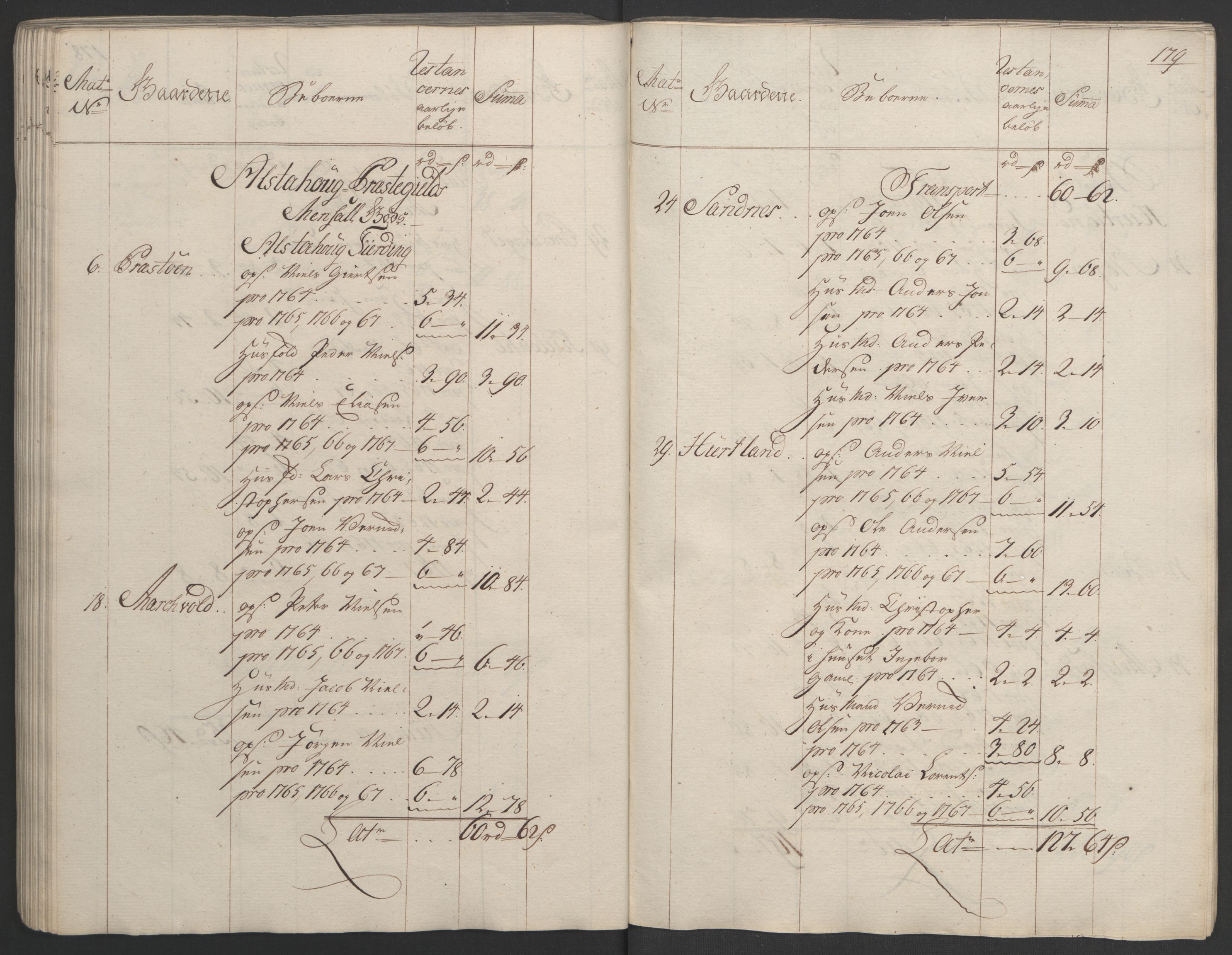 Rentekammeret inntil 1814, Realistisk ordnet avdeling, RA/EA-4070/Ol/L0023: [Gg 10]: Ekstraskatten, 23.09.1762. Helgeland (restanseregister), 1767-1772, s. 176