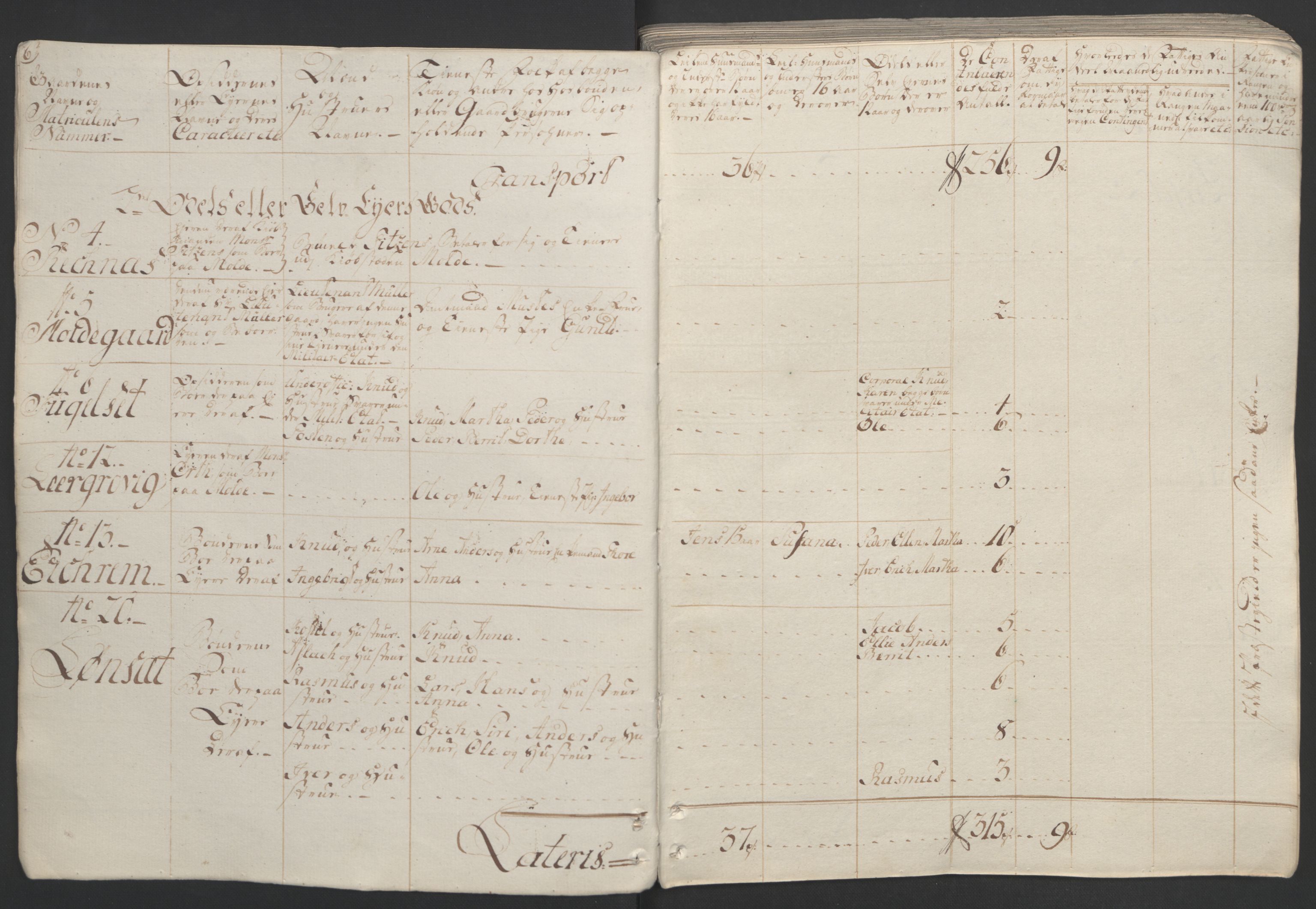 Rentekammeret inntil 1814, Realistisk ordnet avdeling, RA/EA-4070/Ol/L0020/0001: [Gg 10]: Ekstraskatten, 23.09.1762. Romsdal, Strinda, Selbu, Inderøy. / Romsdal, 1764, s. 12