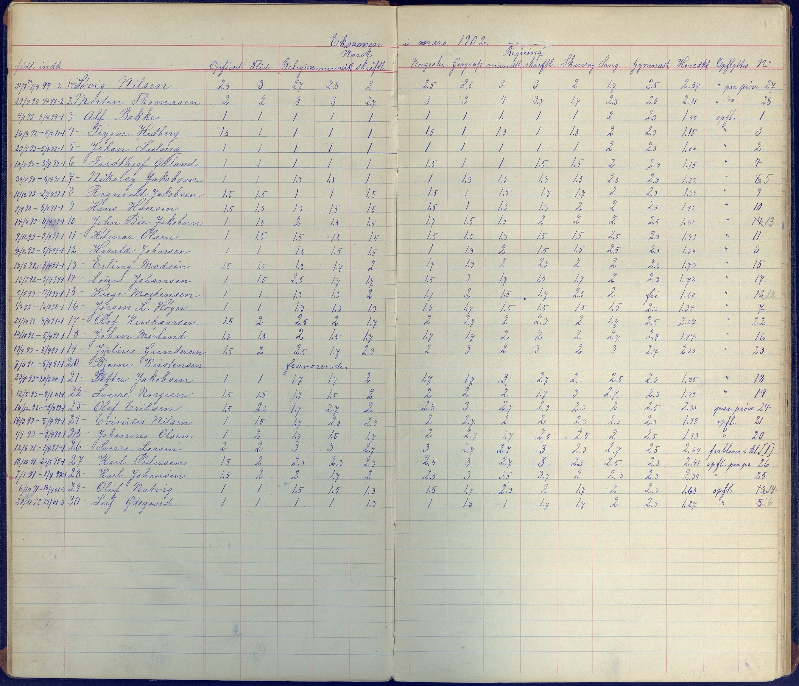 Arendal kommune, Katalog I, AAKS/KA0906-PK-I/07/L0098: Karakterprotkoll klasse 3A, 1899-1963