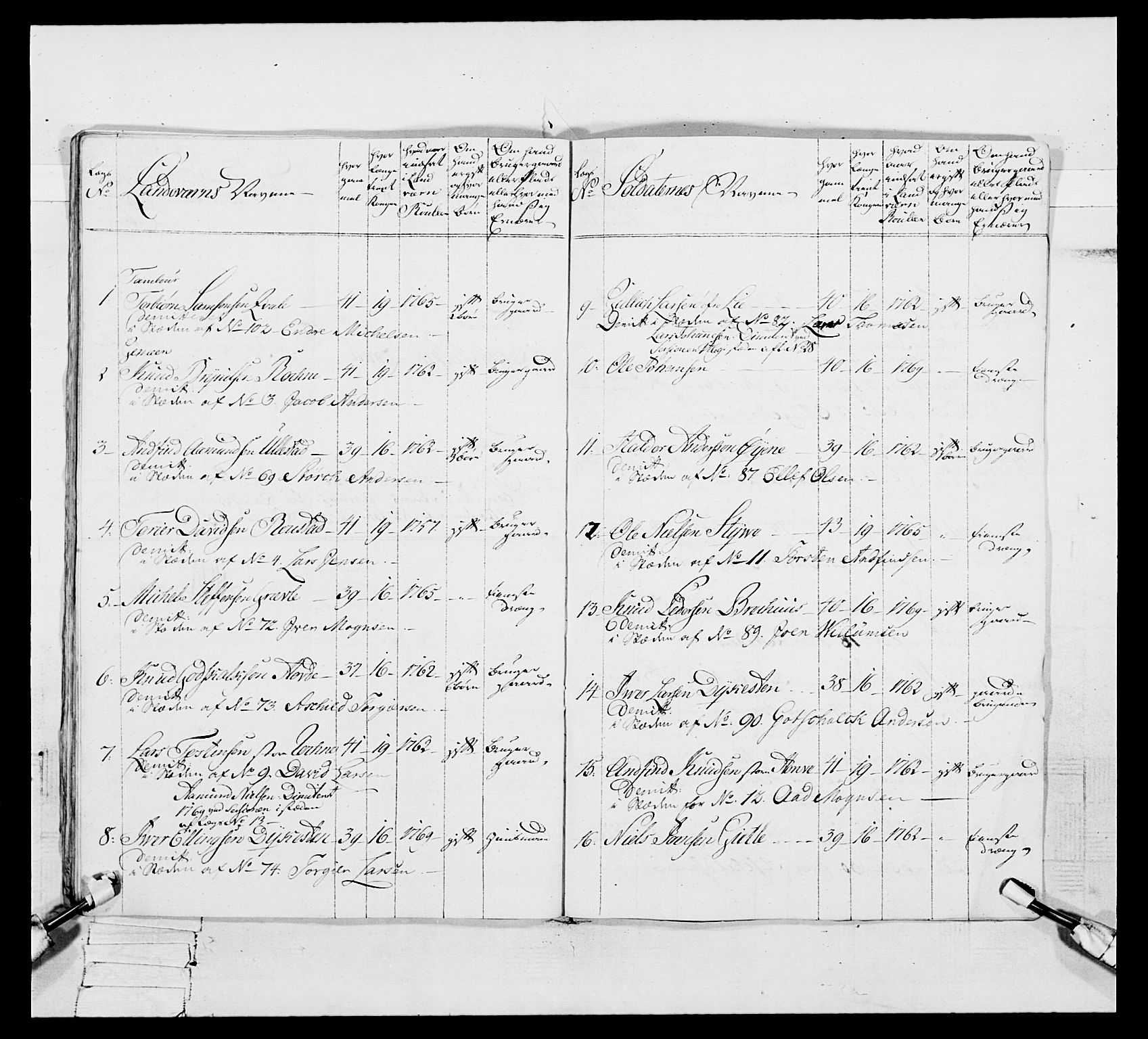 Generalitets- og kommissariatskollegiet, Det kongelige norske kommissariatskollegium, AV/RA-EA-5420/E/Eh/L0093: 2. Bergenhusiske nasjonale infanteriregiment, 1772-1774, s. 287