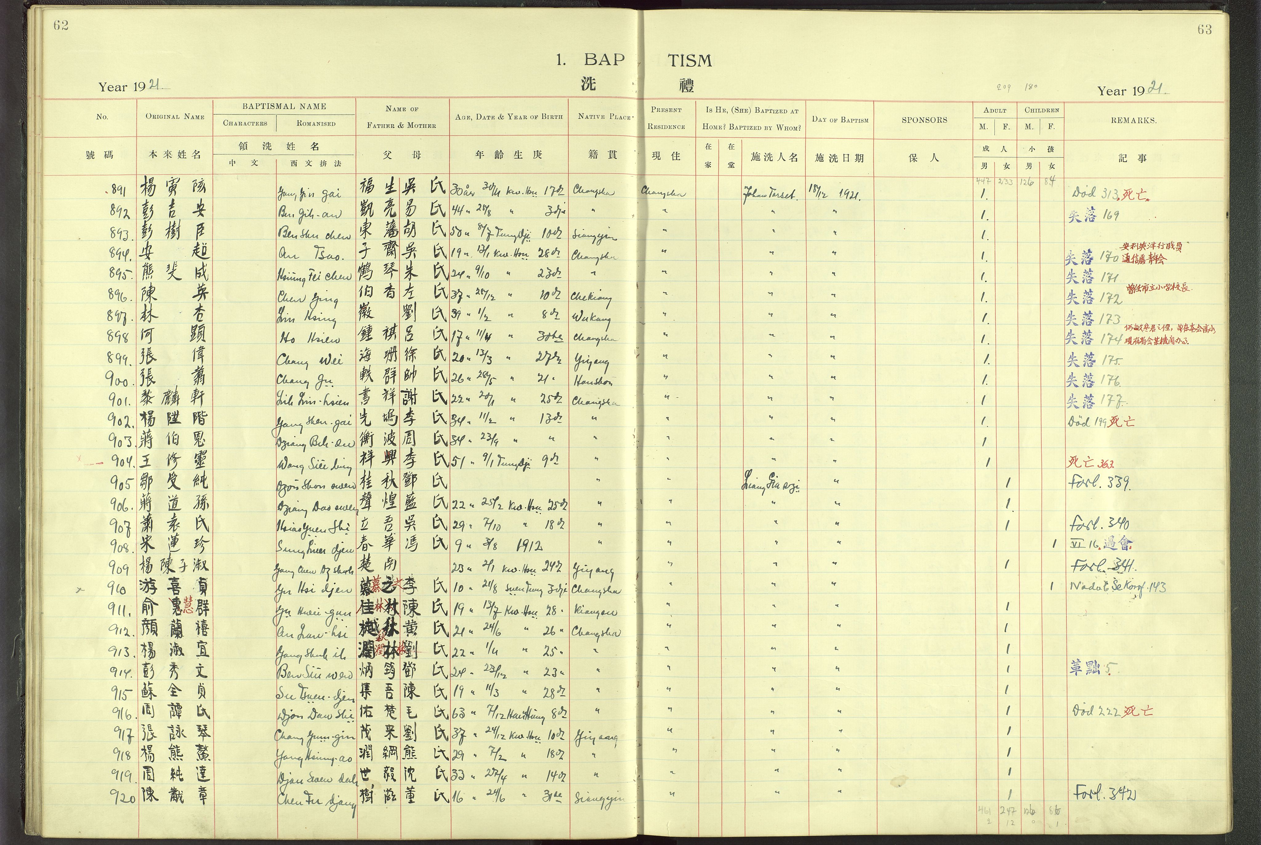 Det Norske Misjonsselskap - utland - Kina (Hunan), VID/MA-A-1065/Dm/L0001: Ministerialbok nr. 46, 1903-1936, s. 62-63