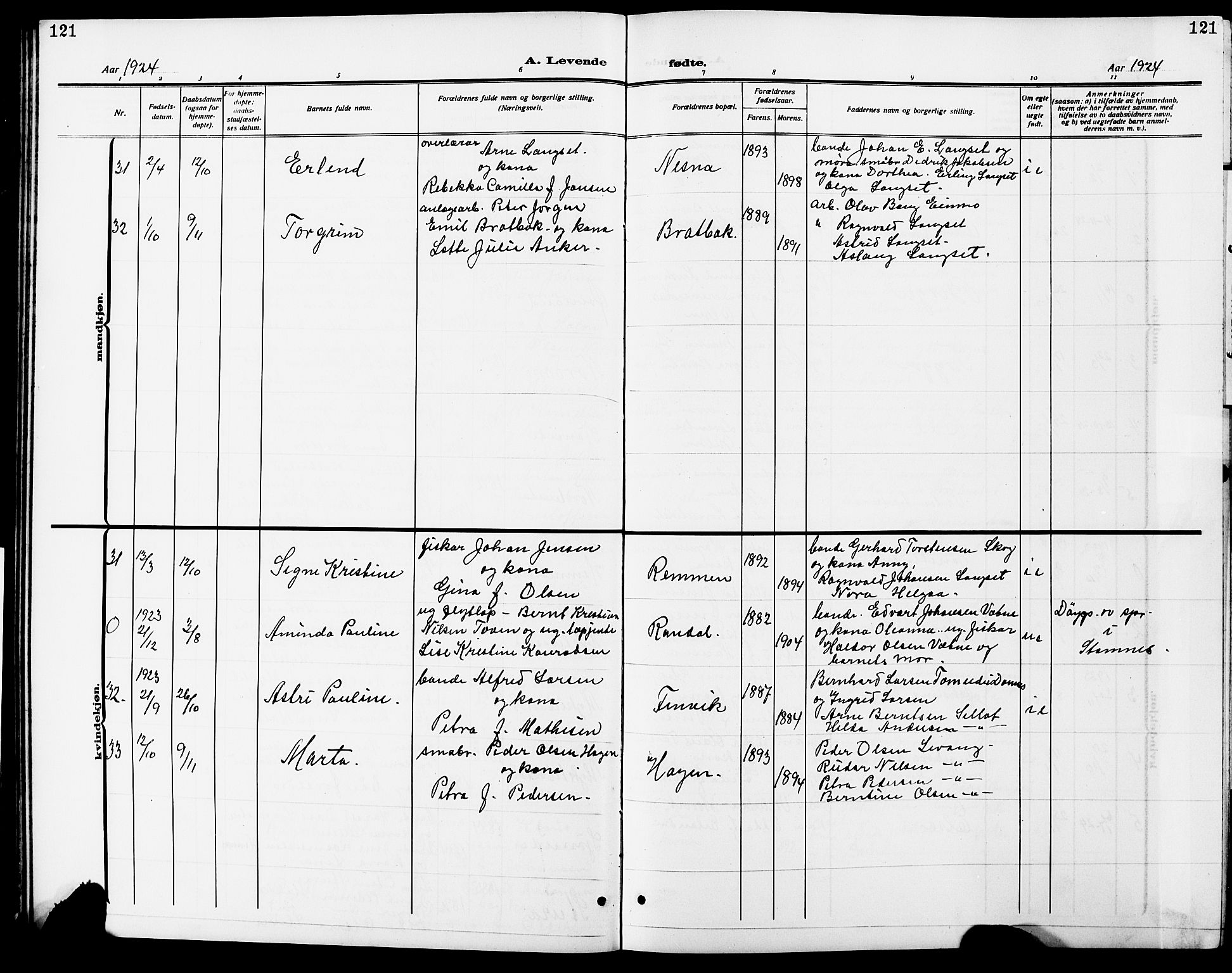 Ministerialprotokoller, klokkerbøker og fødselsregistre - Nordland, AV/SAT-A-1459/838/L0560: Klokkerbok nr. 838C07, 1910-1928, s. 121