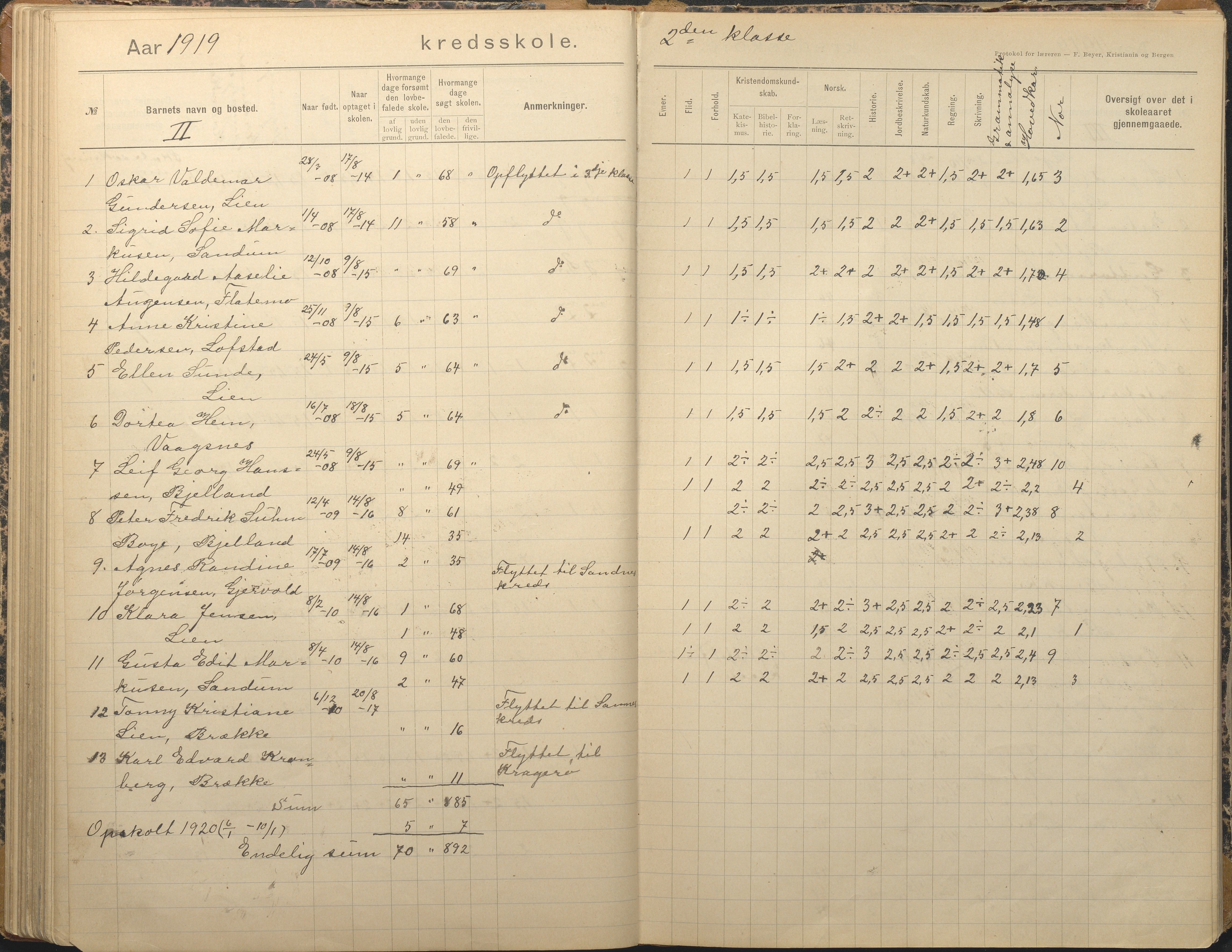 Tromøy kommune frem til 1971, AAKS/KA0921-PK/04/L0012: Brekka - Karakterprotokoll, 1891-1947