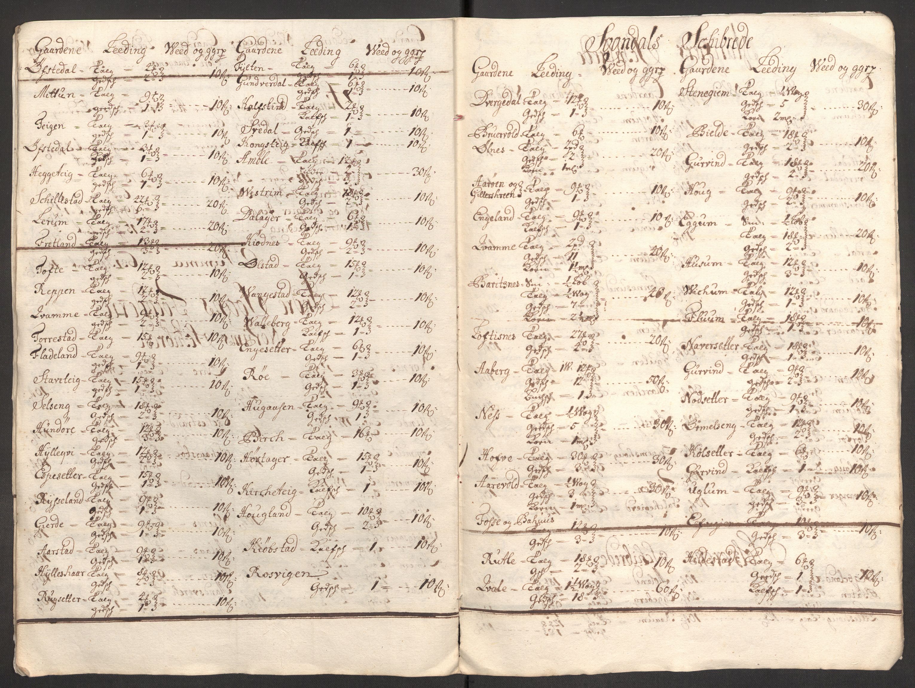 Rentekammeret inntil 1814, Reviderte regnskaper, Fogderegnskap, AV/RA-EA-4092/R52/L3314: Fogderegnskap Sogn, 1705-1707, s. 517