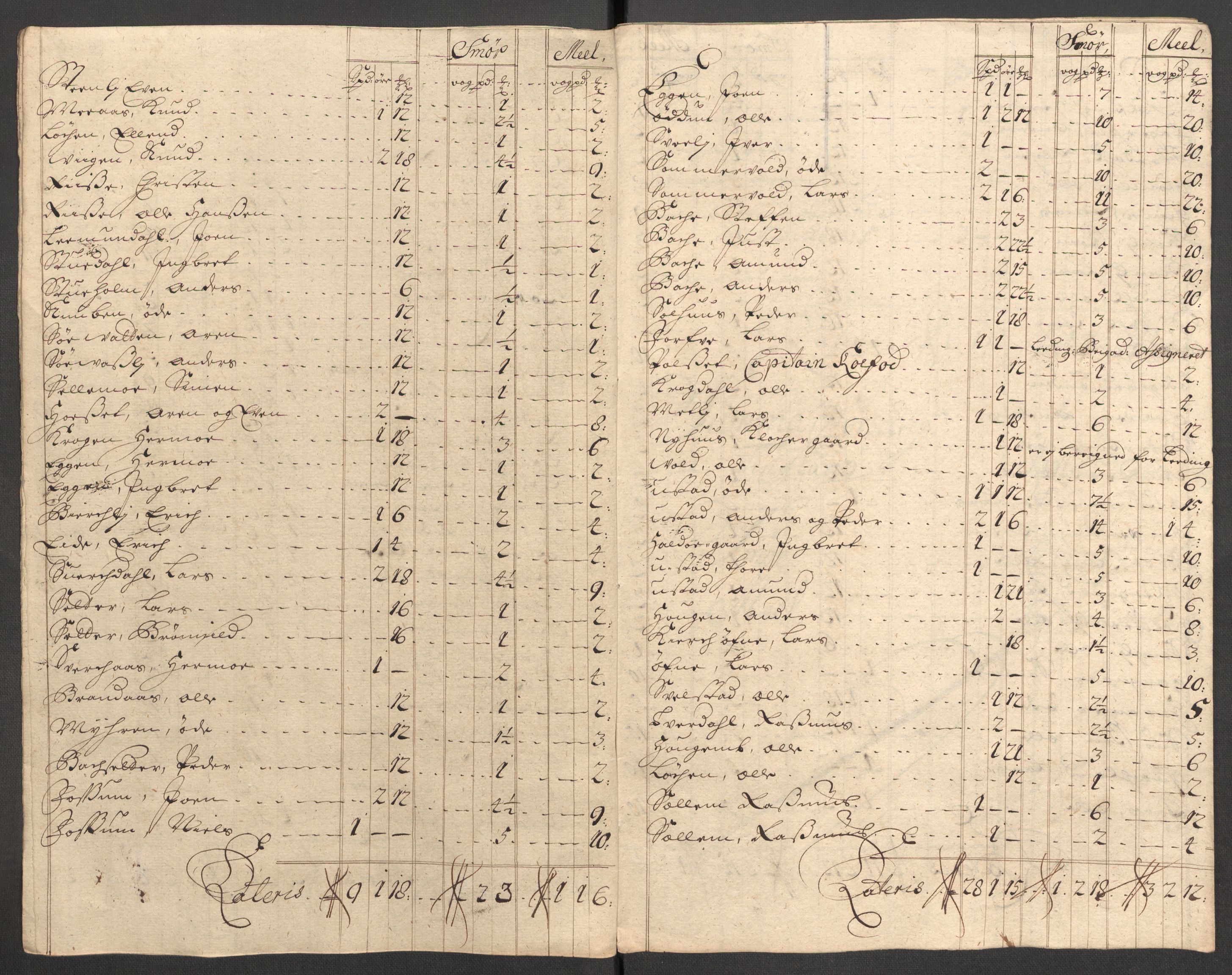 Rentekammeret inntil 1814, Reviderte regnskaper, Fogderegnskap, AV/RA-EA-4092/R60/L3957: Fogderegnskap Orkdal og Gauldal, 1707, s. 319