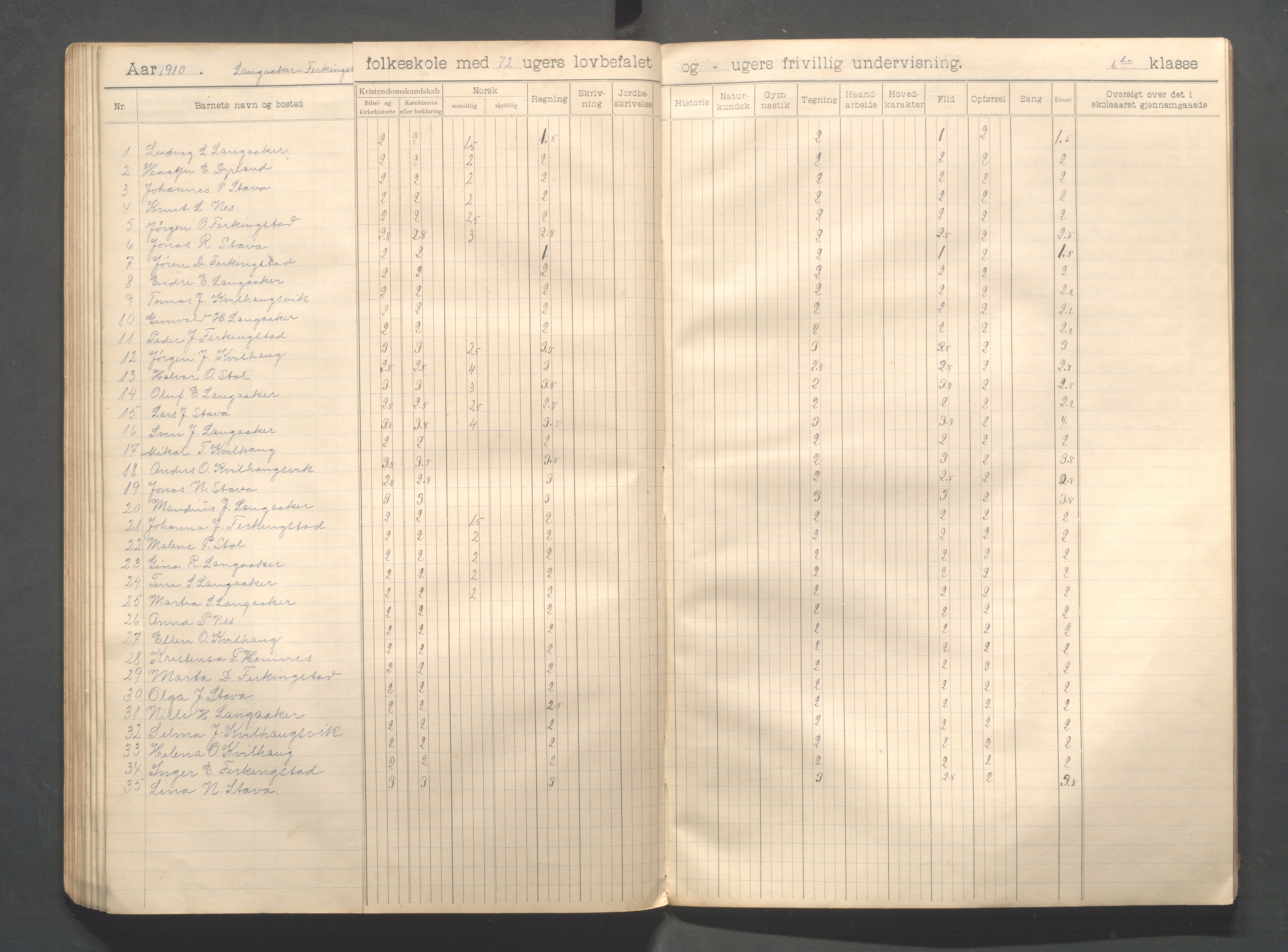 Skudenes kommune - Langåker - Ferkingstad skole, IKAR/A-303/H/L0002: Skoleprotokoll 1.-6. kl., 1903-1910, s. 86