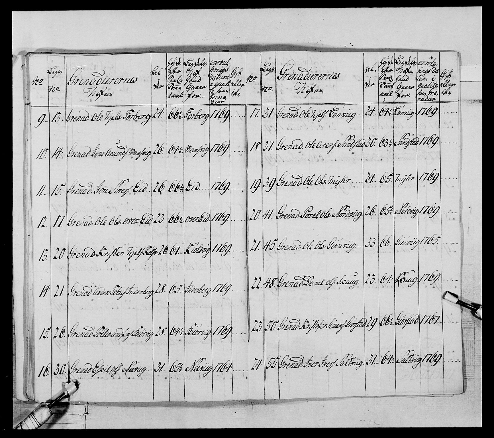 Generalitets- og kommissariatskollegiet, Det kongelige norske kommissariatskollegium, AV/RA-EA-5420/E/Eh/L0071: 1. Trondheimske nasjonale infanteriregiment, 1769-1772, s. 79