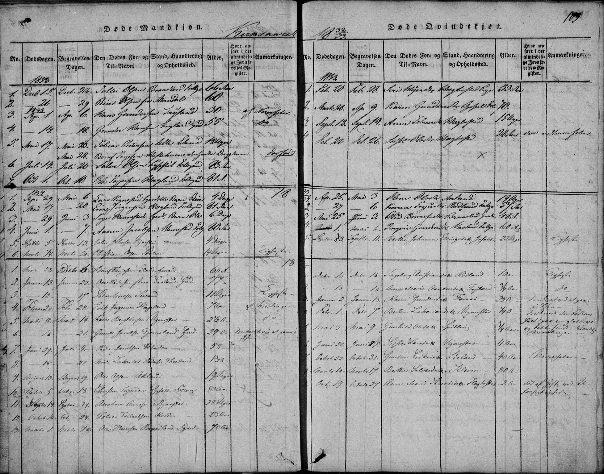 Nord-Audnedal sokneprestkontor, SAK/1111-0032/F/Fb/Fbb/L0001: Klokkerbok nr. B 1, 1816-1858, s. 109