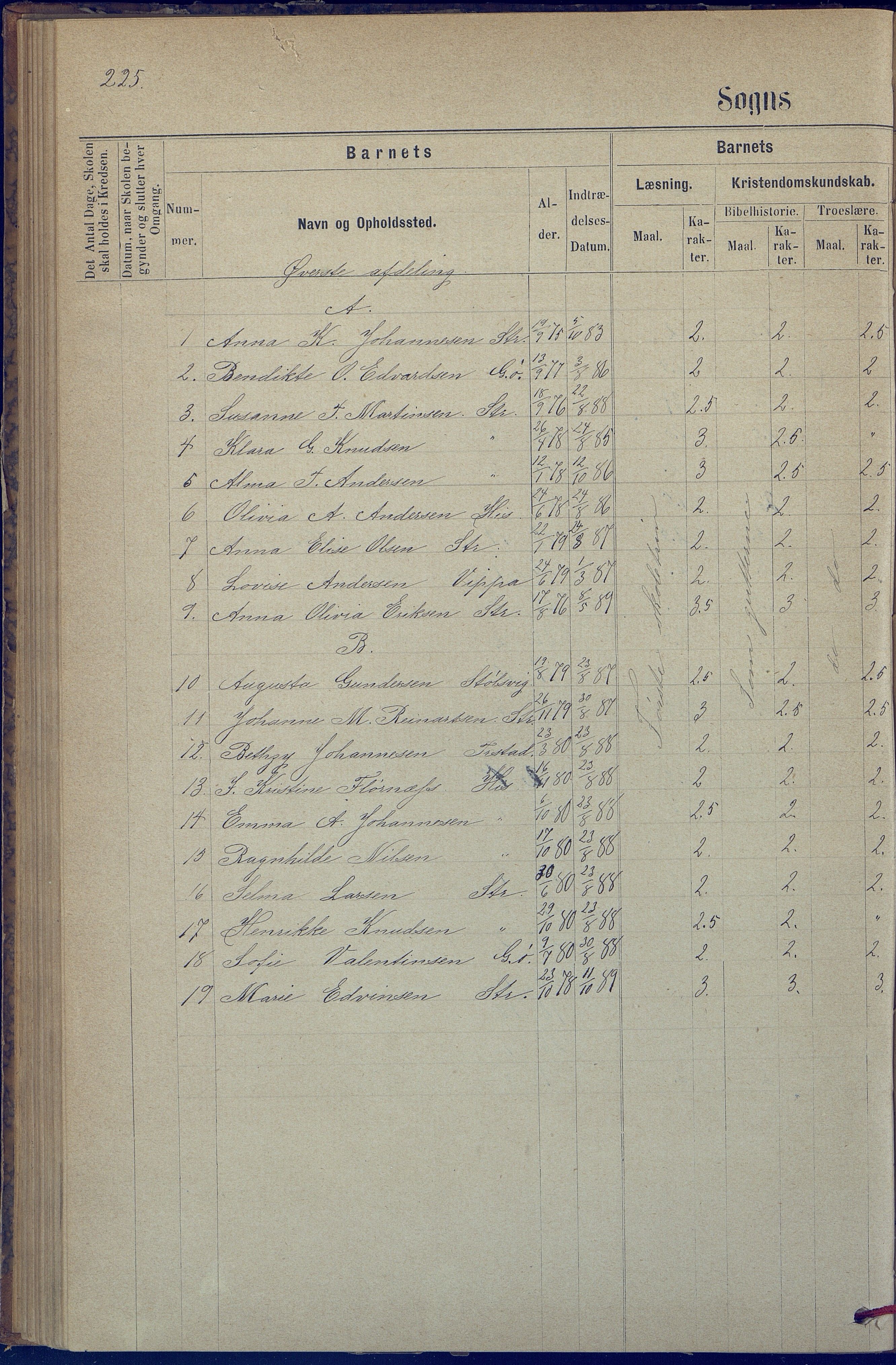 Hisøy kommune frem til 1991, AAKS/KA0922-PK/31/L0005: Skoleprotokoll, 1877-1892, s. 225