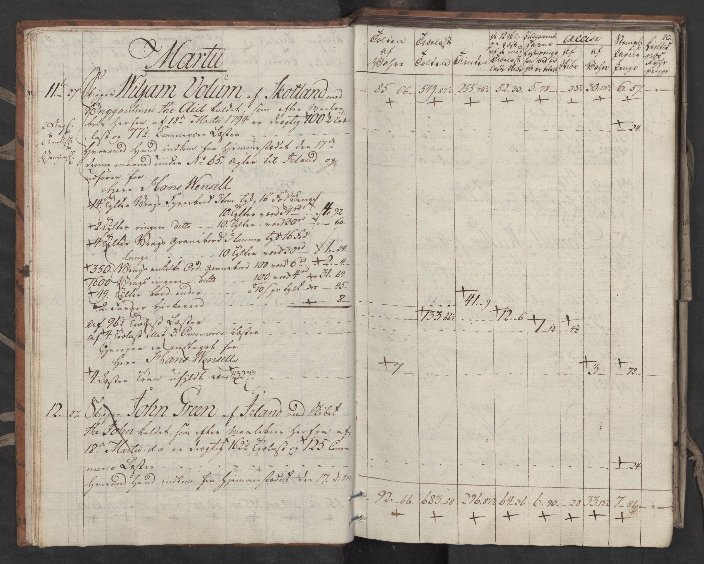 Generaltollkammeret, tollregnskaper, RA/EA-5490/R33/L0206/0001: Tollregnskaper Trondheim A / Utgående tollbok, 1794, s. 9b-10a