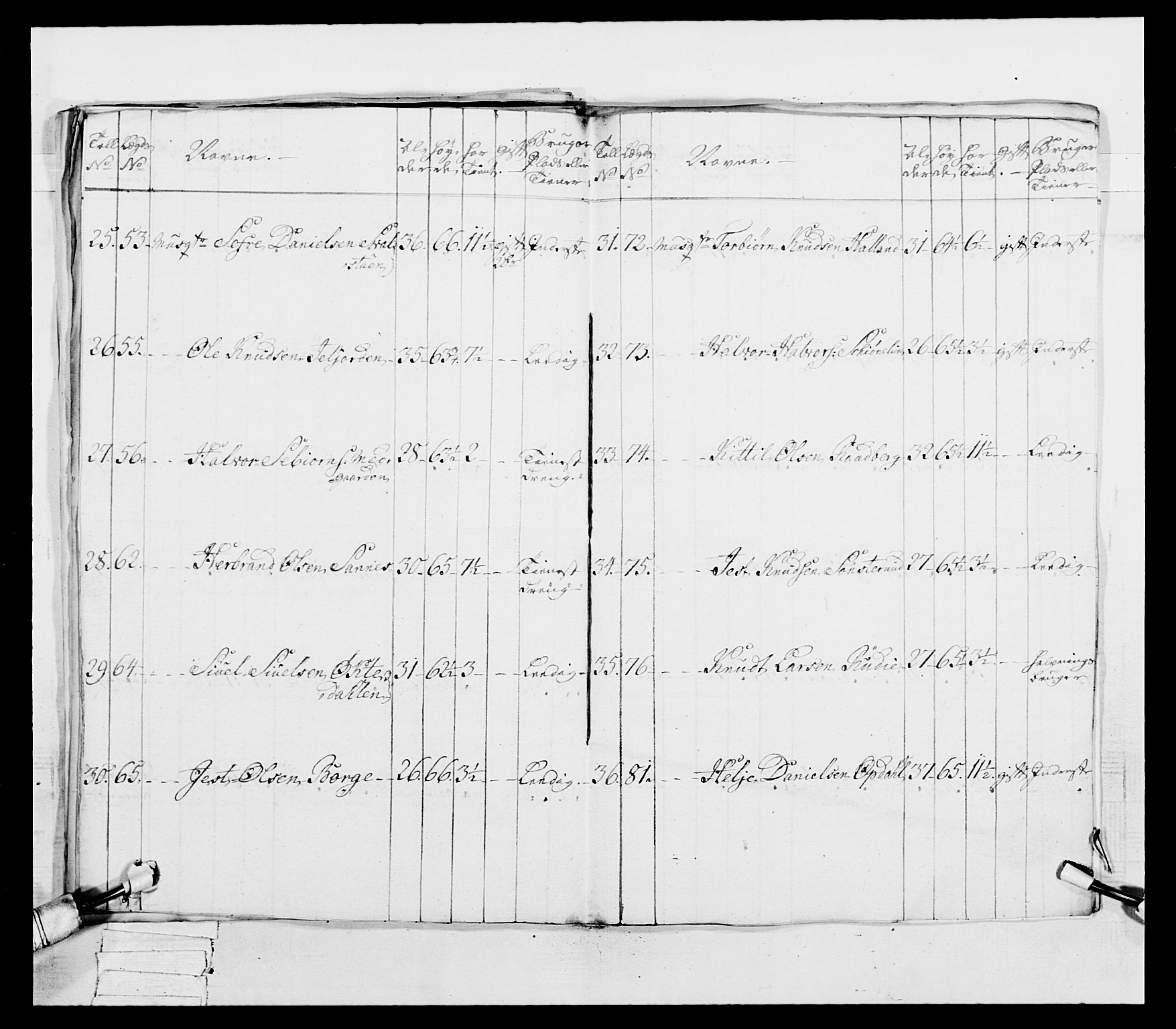 Generalitets- og kommissariatskollegiet, Det kongelige norske kommissariatskollegium, AV/RA-EA-5420/E/Eh/L0038: 1. Akershusiske nasjonale infanteriregiment, 1776-1788, s. 34