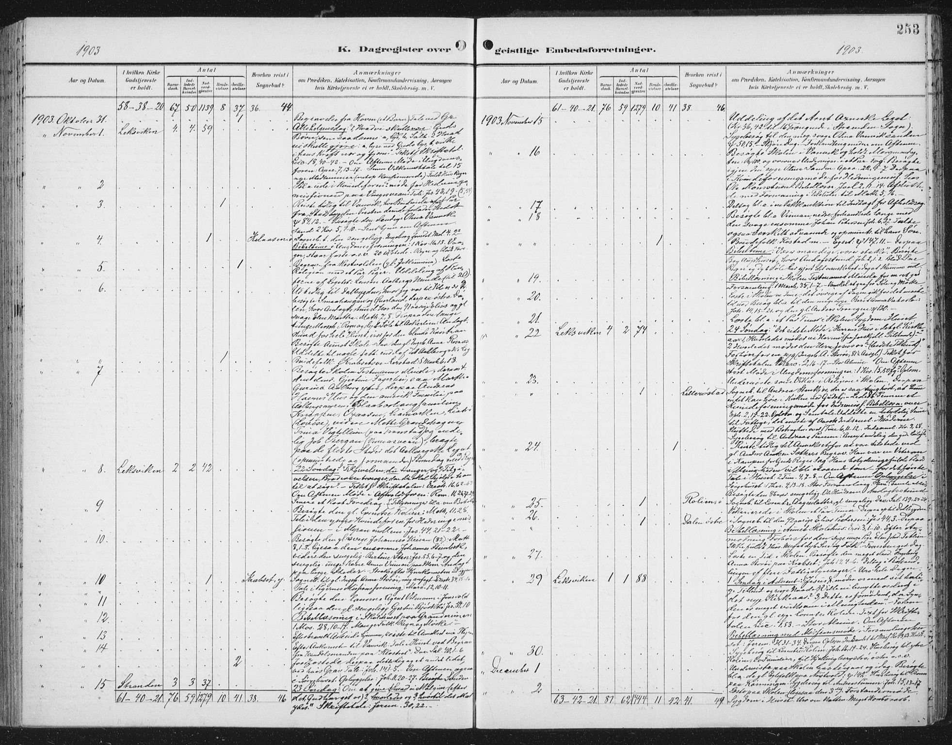 Ministerialprotokoller, klokkerbøker og fødselsregistre - Nord-Trøndelag, SAT/A-1458/701/L0011: Ministerialbok nr. 701A11, 1899-1915, s. 253